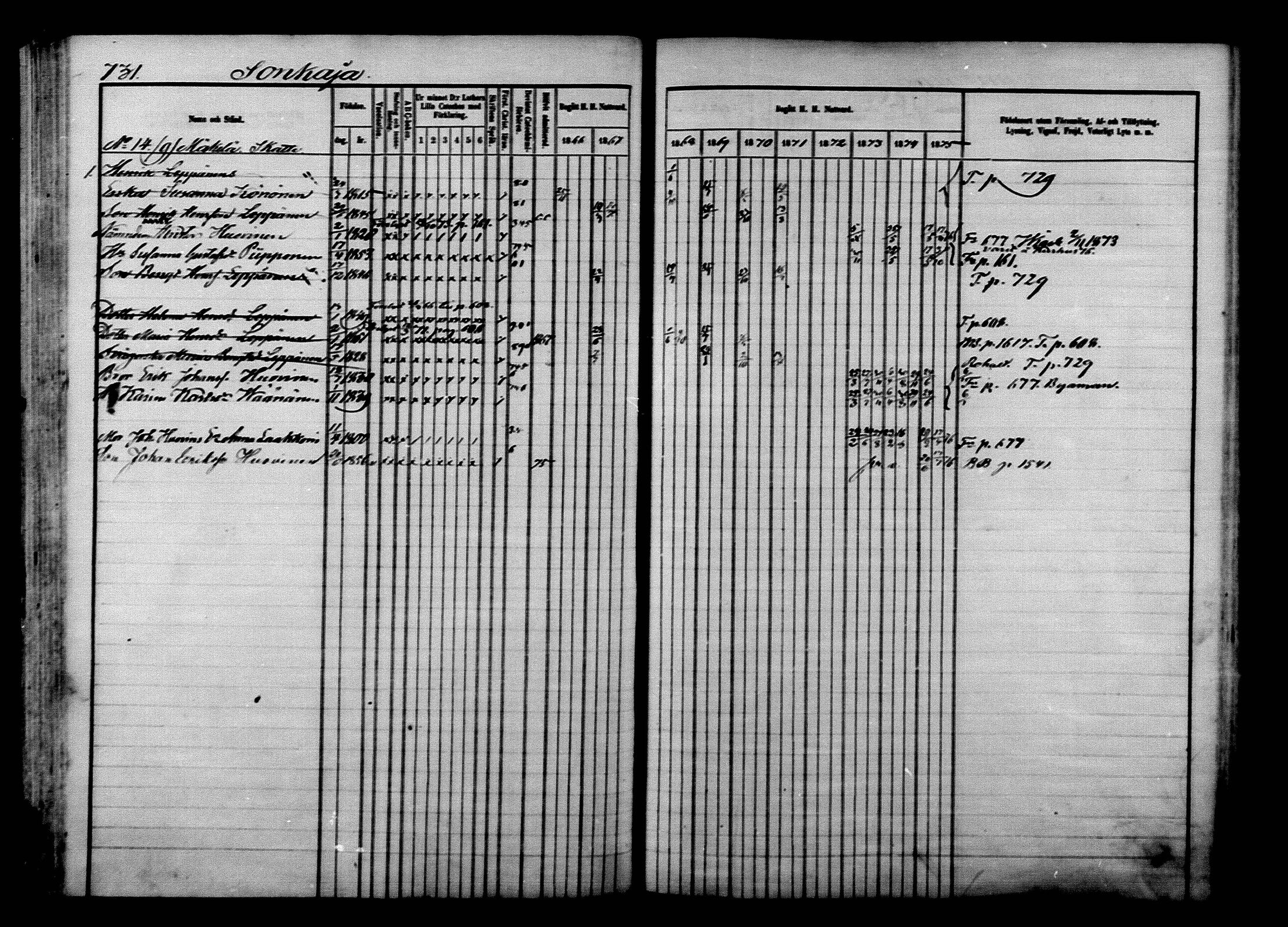 [ ../kirjat/Kirkonkirjat/ilomantsi/rippikirja_1866-1875_mko136-169/kuvat/742.jpg ]