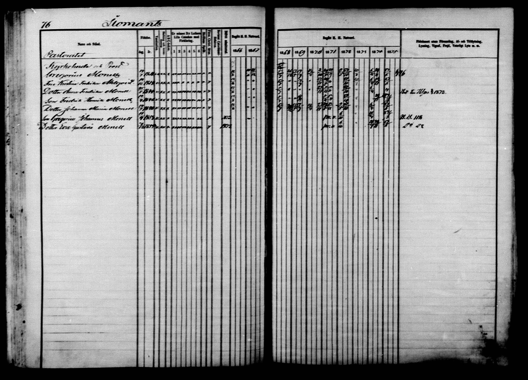 [ ../kirjat/Kirkonkirjat/ilomantsi/rippikirja_1866-1875_mko136-169/kuvat/76.jpg ]