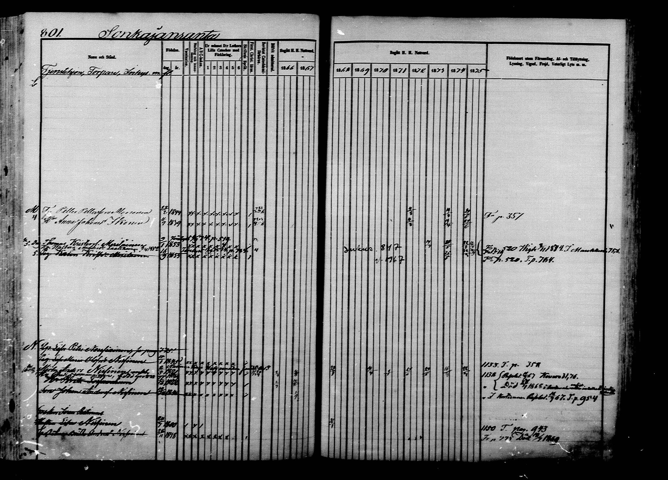 [ ../kirjat/Kirkonkirjat/ilomantsi/rippikirja_1866-1875_mko136-169/kuvat/812.jpg ]