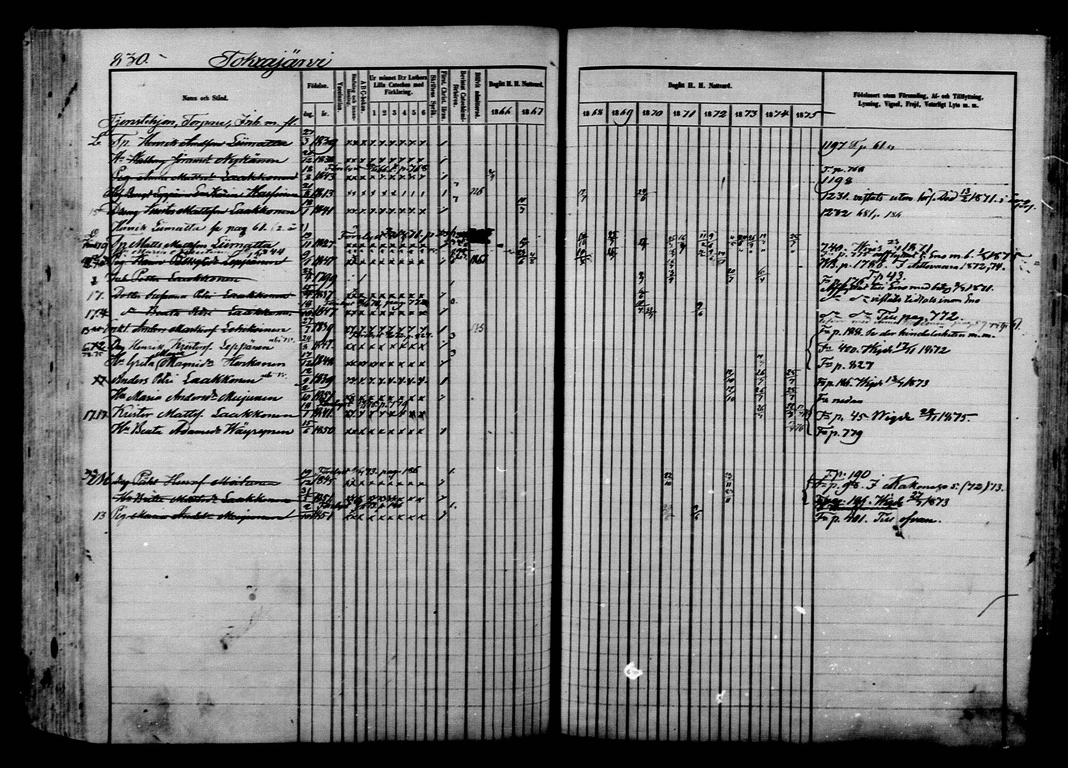 [ ../kirjat/Kirkonkirjat/ilomantsi/rippikirja_1866-1875_mko136-169/kuvat/841.jpg ]