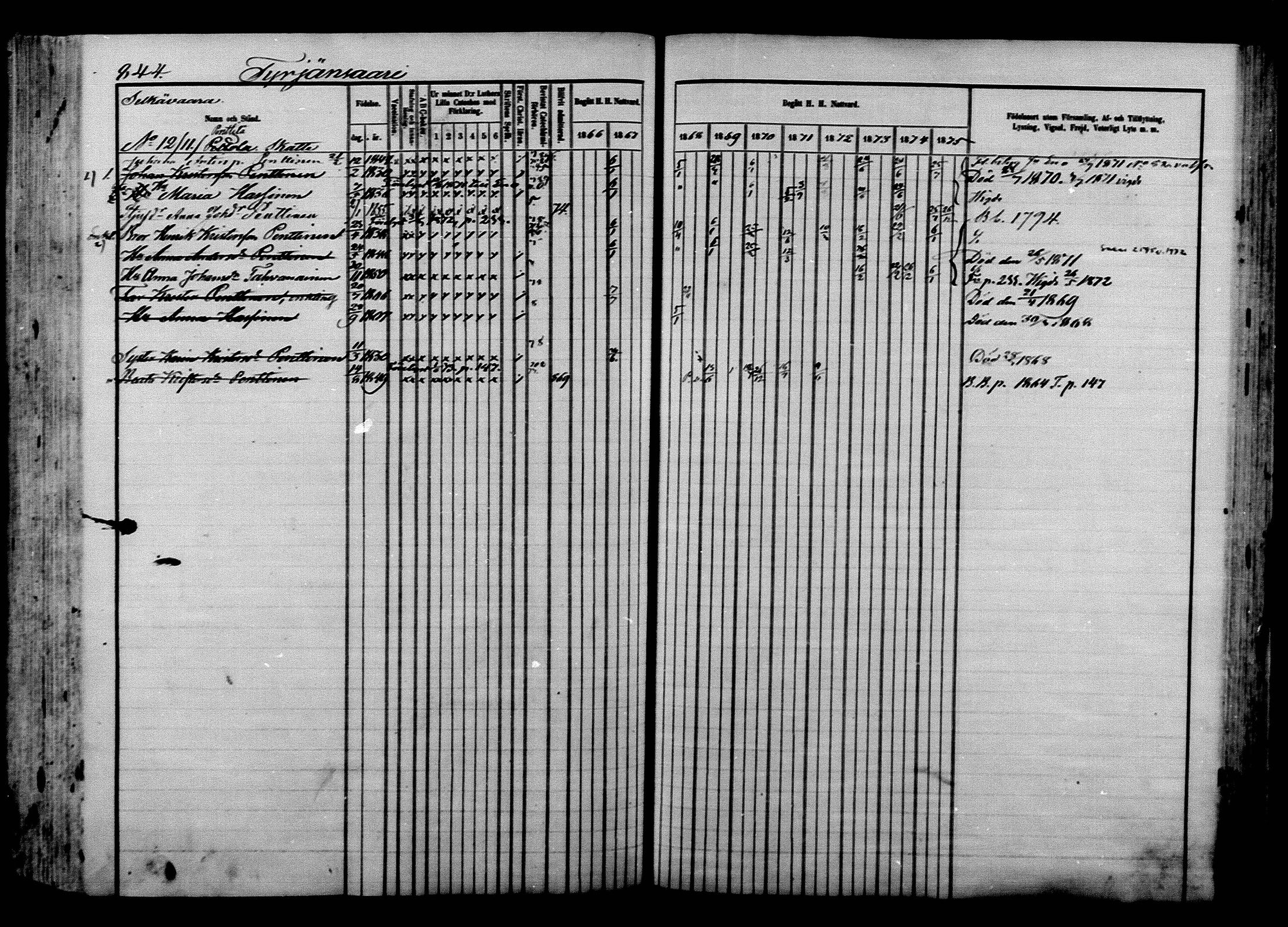 [ ../kirjat/Kirkonkirjat/ilomantsi/rippikirja_1866-1875_mko136-169/kuvat/855.jpg ]