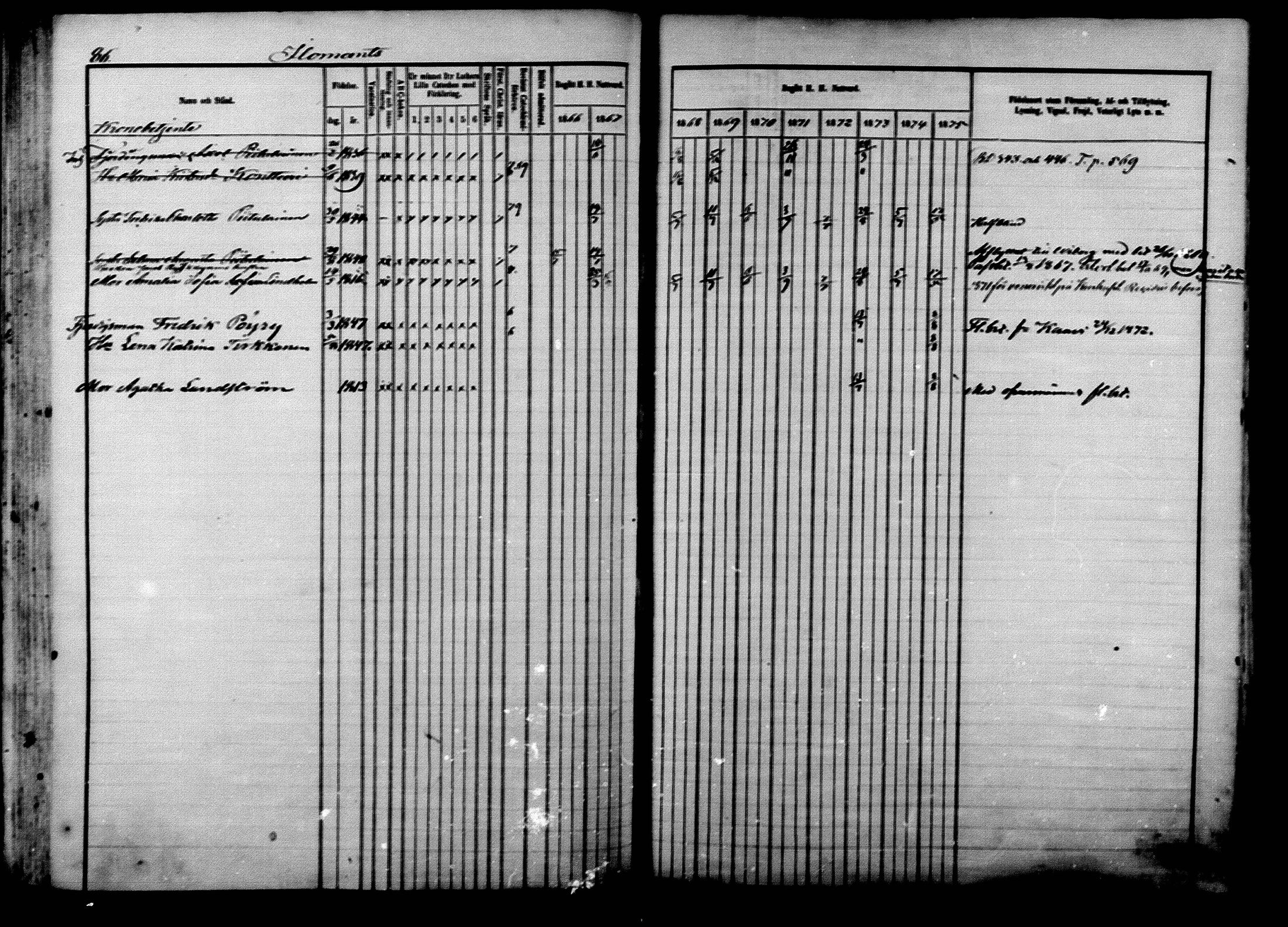 [ ../kirjat/Kirkonkirjat/ilomantsi/rippikirja_1866-1875_mko136-169/kuvat/86.jpg ]