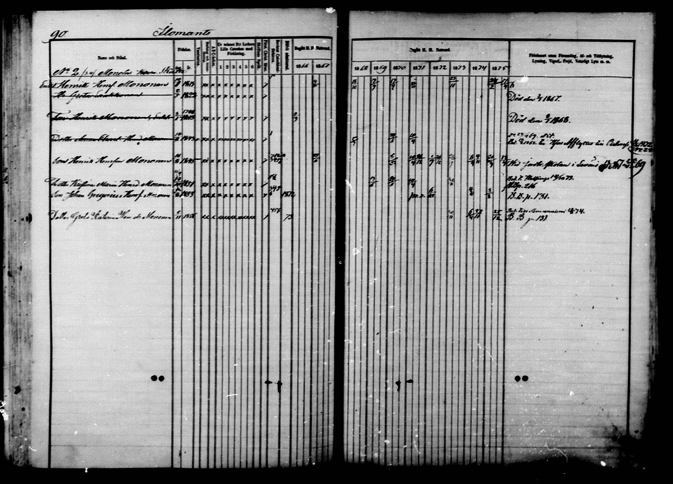[ ../kirjat/Kirkonkirjat/ilomantsi/rippikirja_1866-1875_mko136-169/kuvat/90.jpg ]