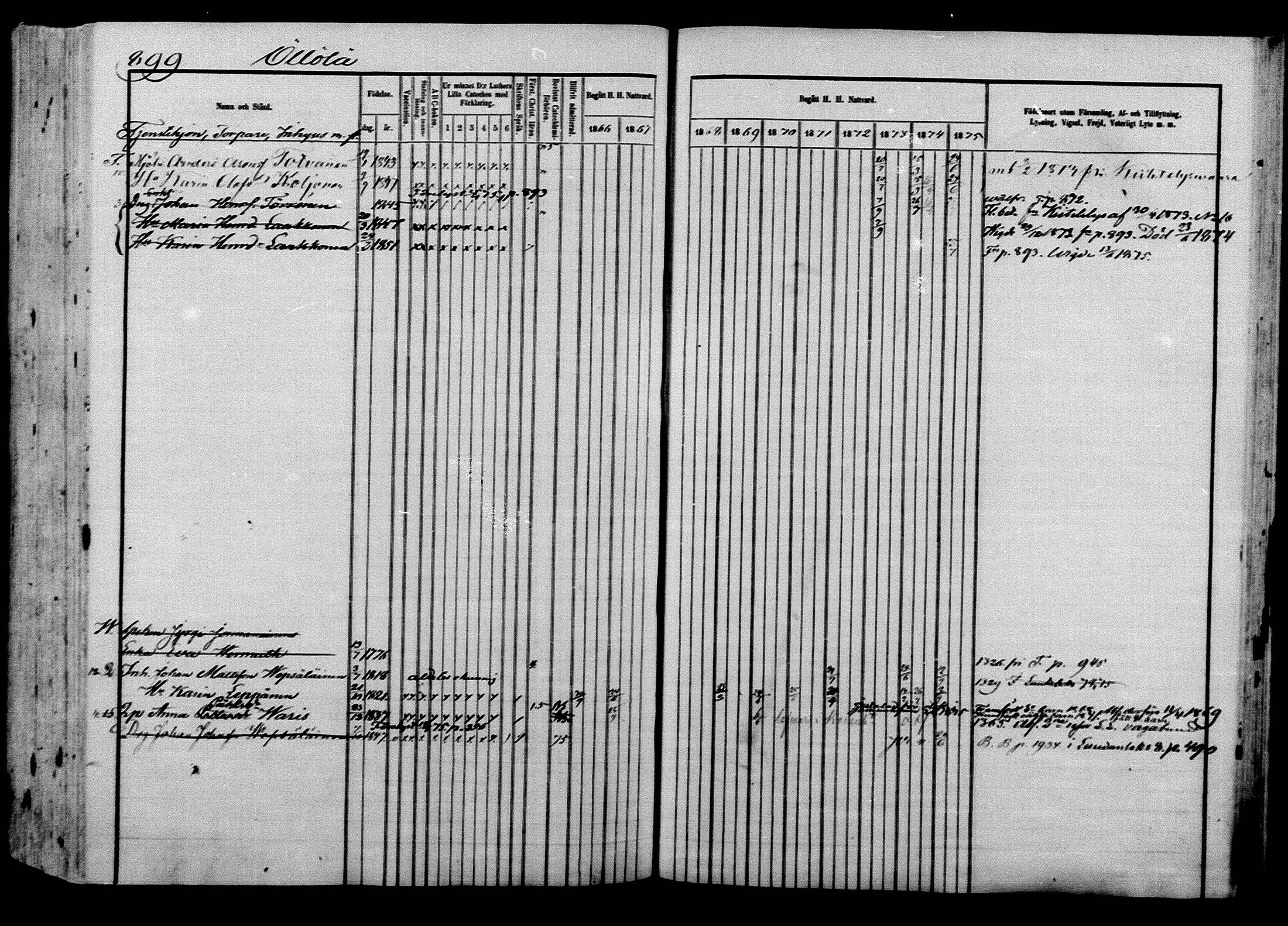 [ ../kirjat/Kirkonkirjat/ilomantsi/rippikirja_1866-1875_mko136-169/kuvat/910.jpg ]