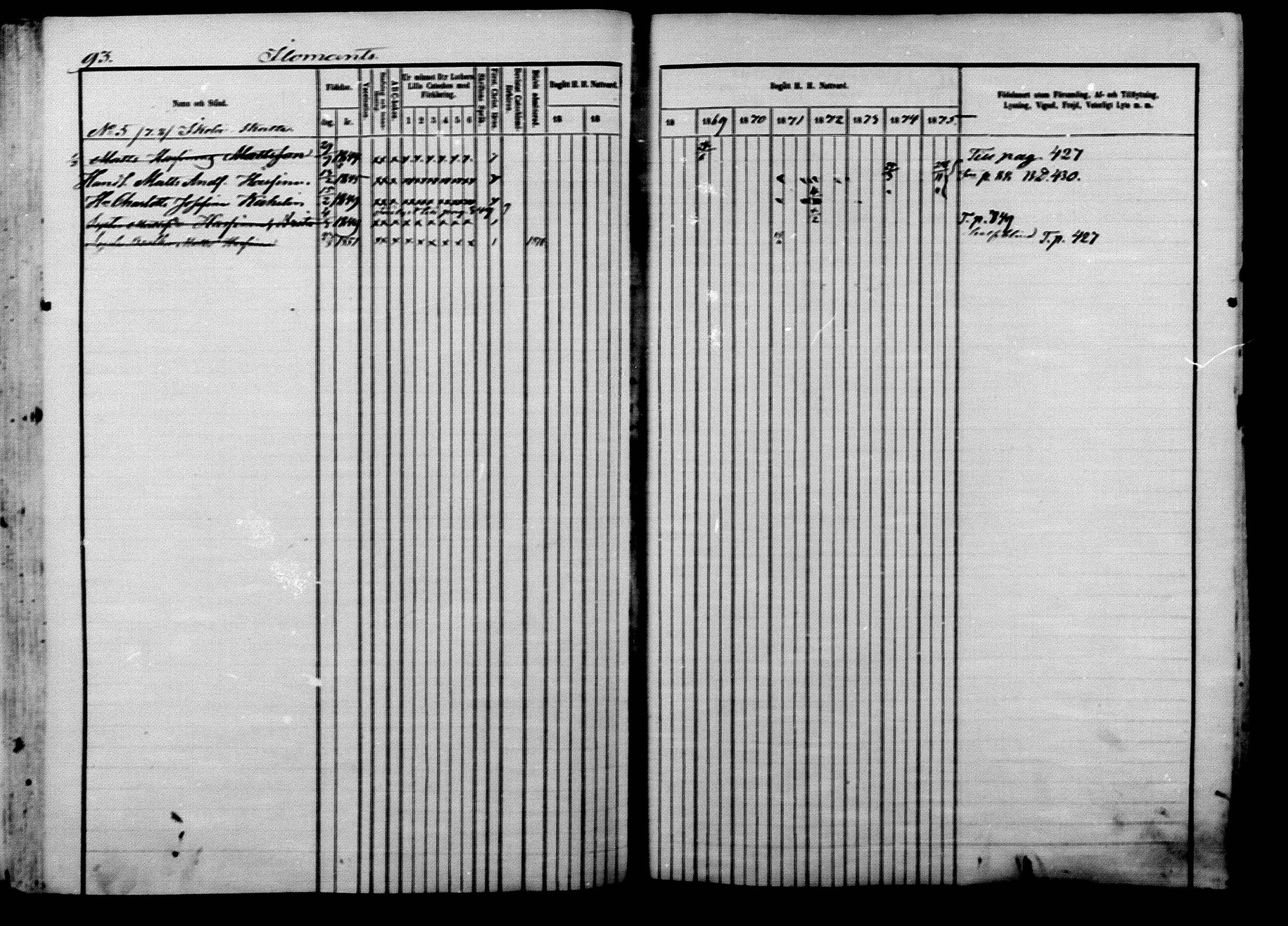 [ ../kirjat/Kirkonkirjat/ilomantsi/rippikirja_1866-1875_mko136-169/kuvat/93.jpg ]