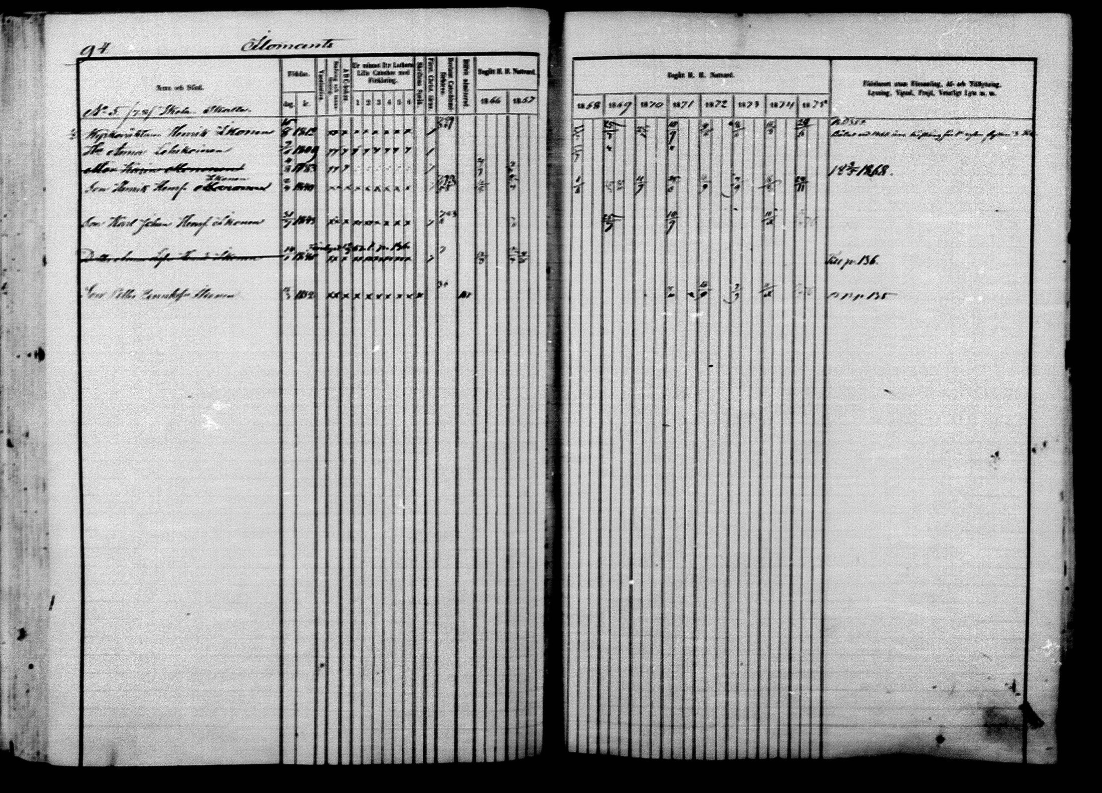 [ ../kirjat/Kirkonkirjat/ilomantsi/rippikirja_1866-1875_mko136-169/kuvat/94.jpg ]