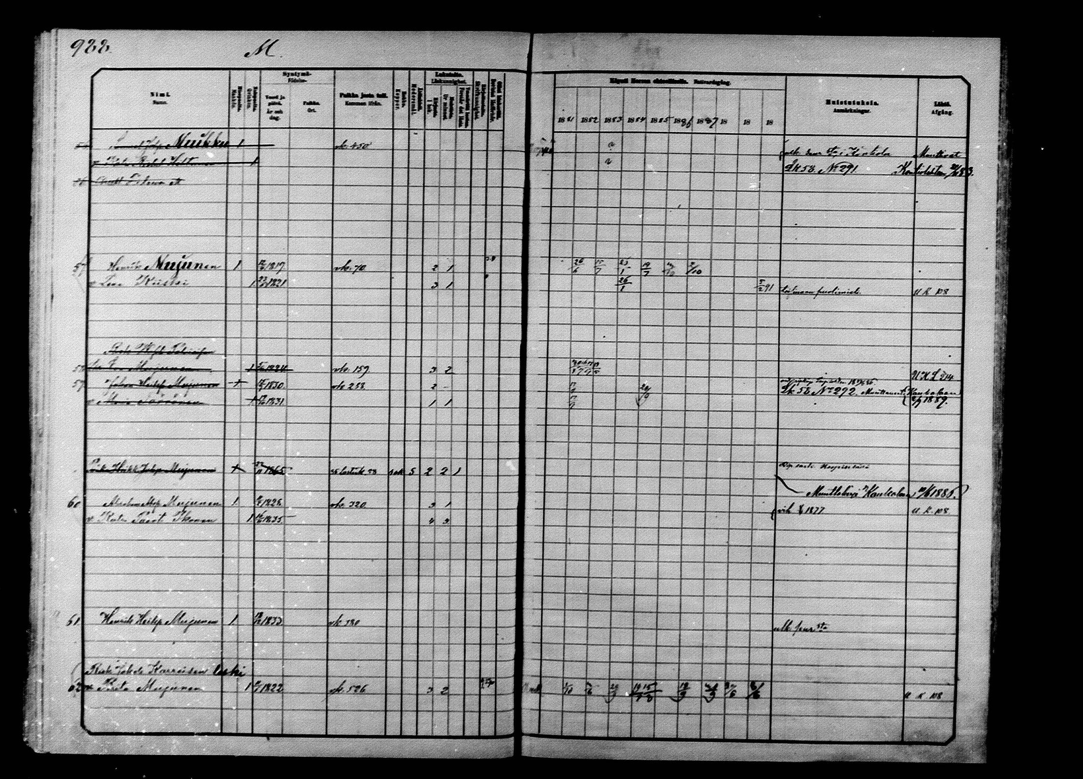 [ ../kirjat/Kirkonkirjat/ilomantsi/rippikirja_1881-1890_mko224-233/kuvat/172.jpg ]