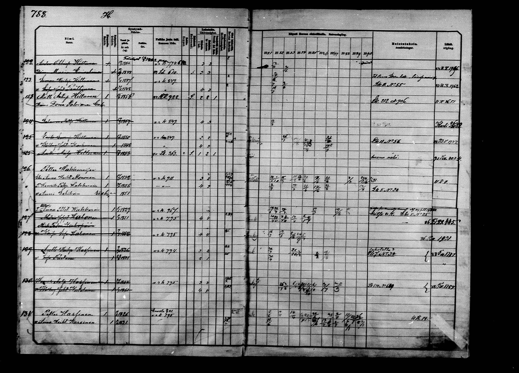 [ ../kirjat/Kirkonkirjat/ilomantsi/rippikirja_1881-1890_mko224-233/kuvat/21.jpg ]