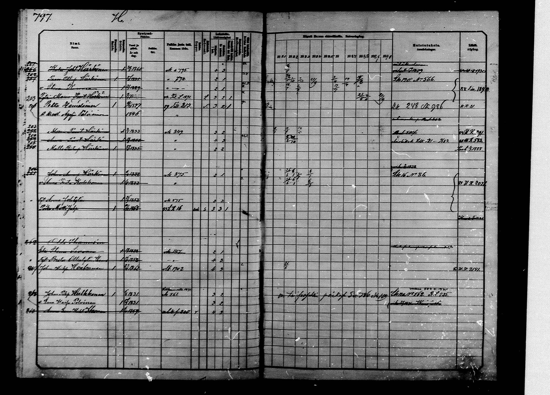 [ ../kirjat/Kirkonkirjat/ilomantsi/rippikirja_1881-1890_mko224-233/kuvat/30.jpg ]
