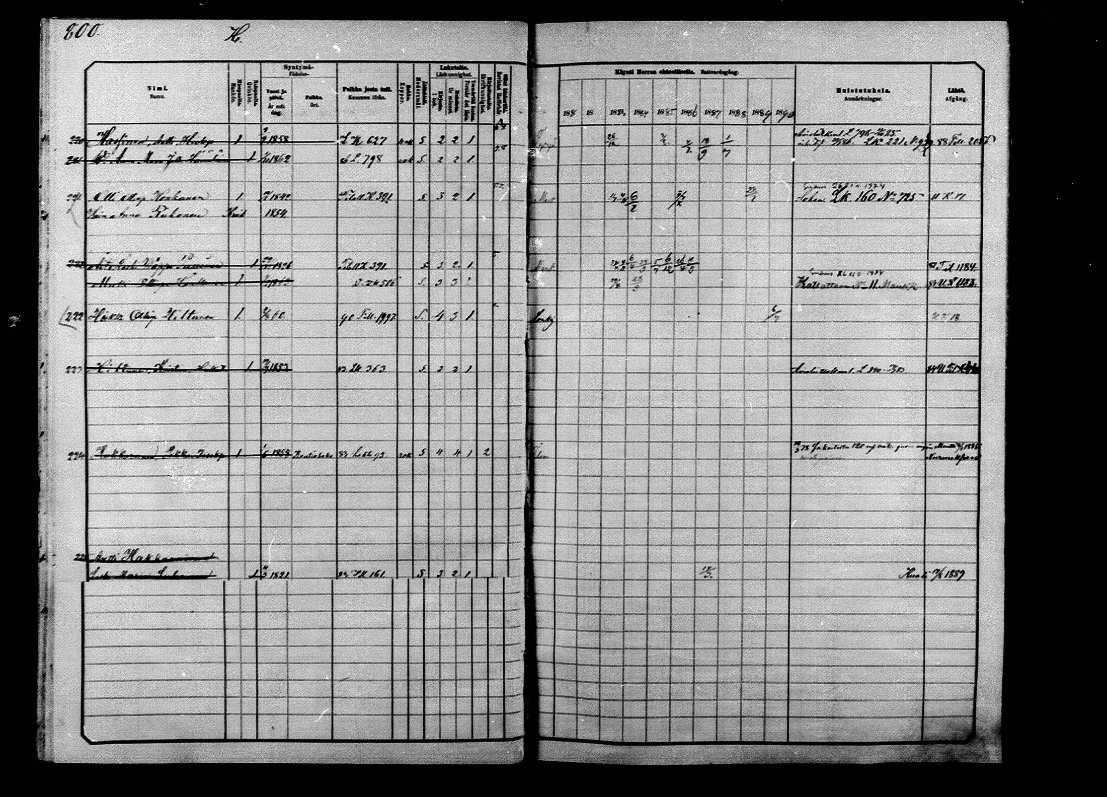 [ ../kirjat/Kirkonkirjat/ilomantsi/rippikirja_1881-1890_mko224-233/kuvat/33.jpg ]