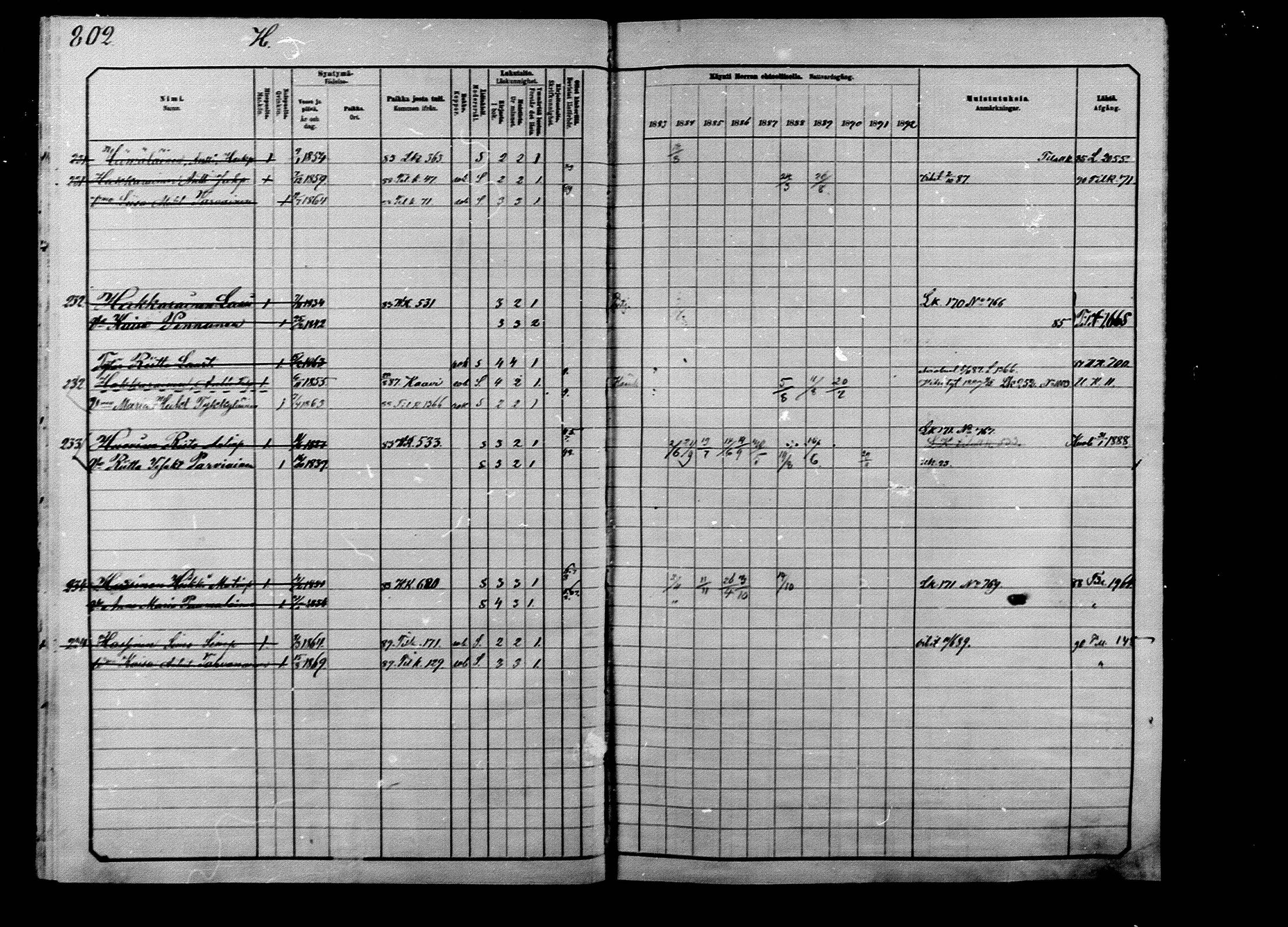 [ ../kirjat/Kirkonkirjat/ilomantsi/rippikirja_1881-1890_mko224-233/kuvat/35.jpg ]