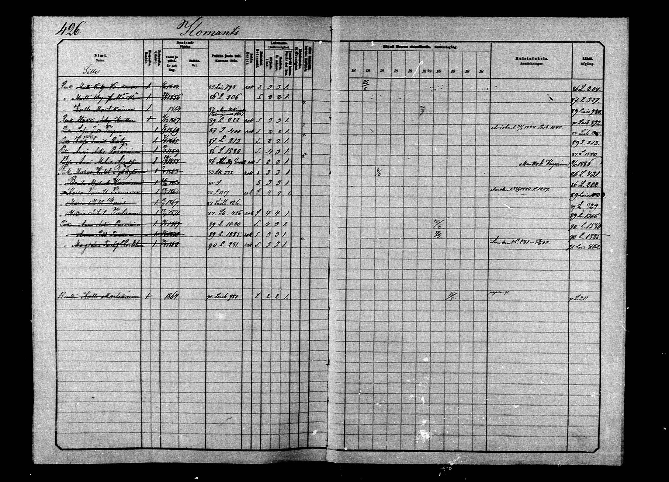 [ ../kirjat/Kirkonkirjat/ilomantsi/rippikirja_1883-1890_mko234-307/kuvat/416.jpg ]