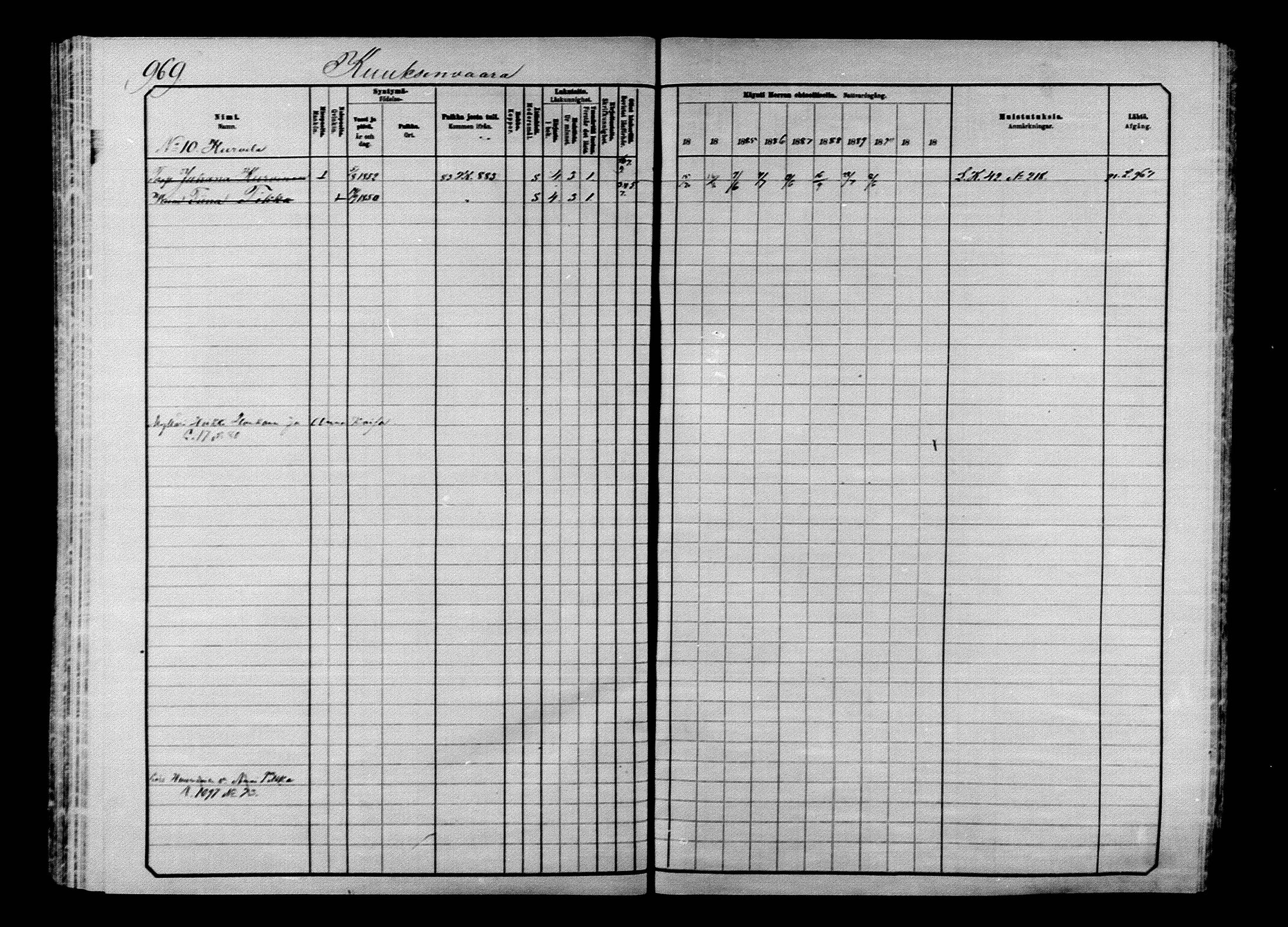[ ../kirjat/Kirkonkirjat/ilomantsi/rippikirja_1883-1890_mko234-307/kuvat/933.jpg ]