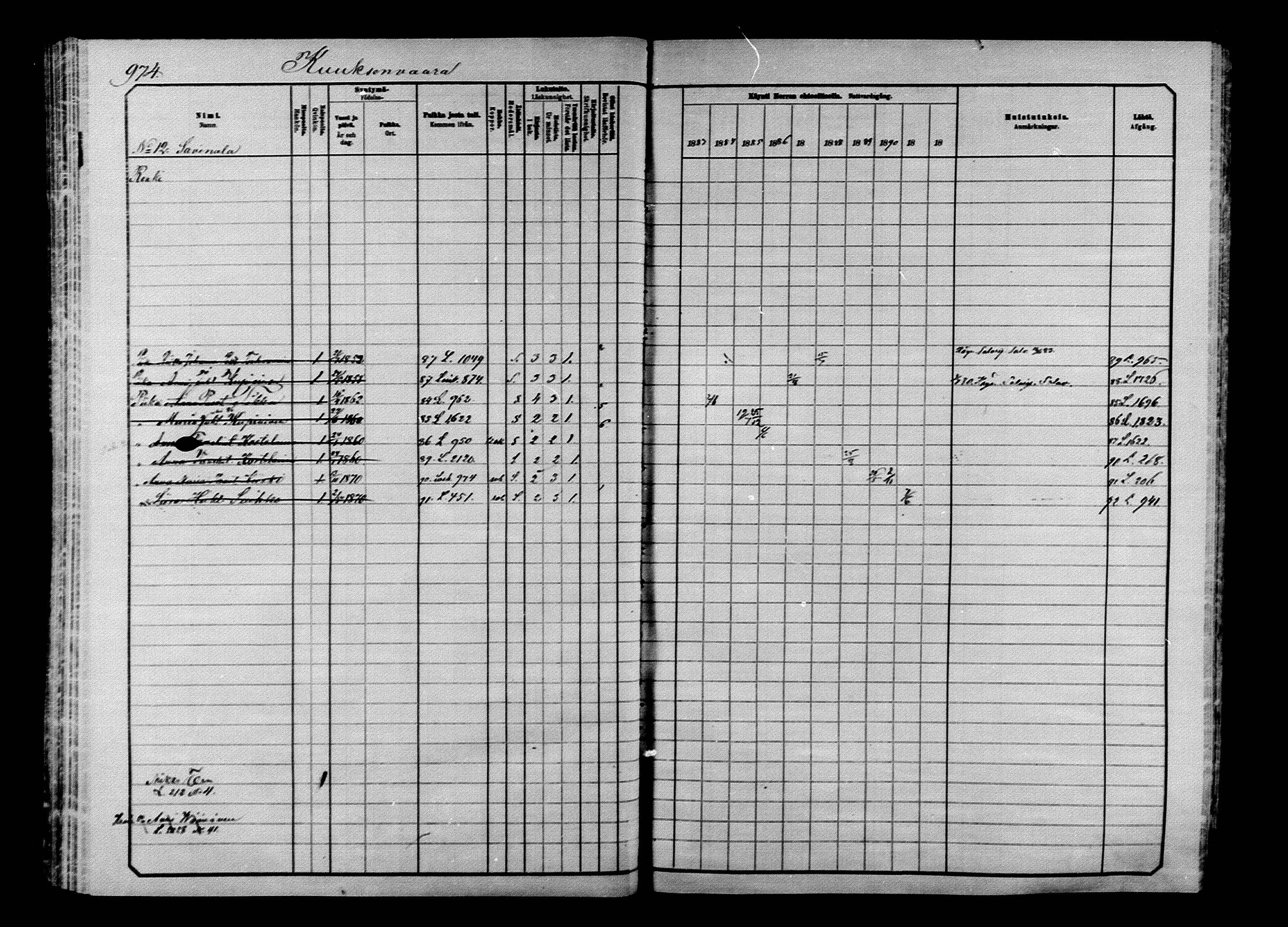 [ ../kirjat/Kirkonkirjat/ilomantsi/rippikirja_1883-1890_mko234-307/kuvat/938.jpg ]