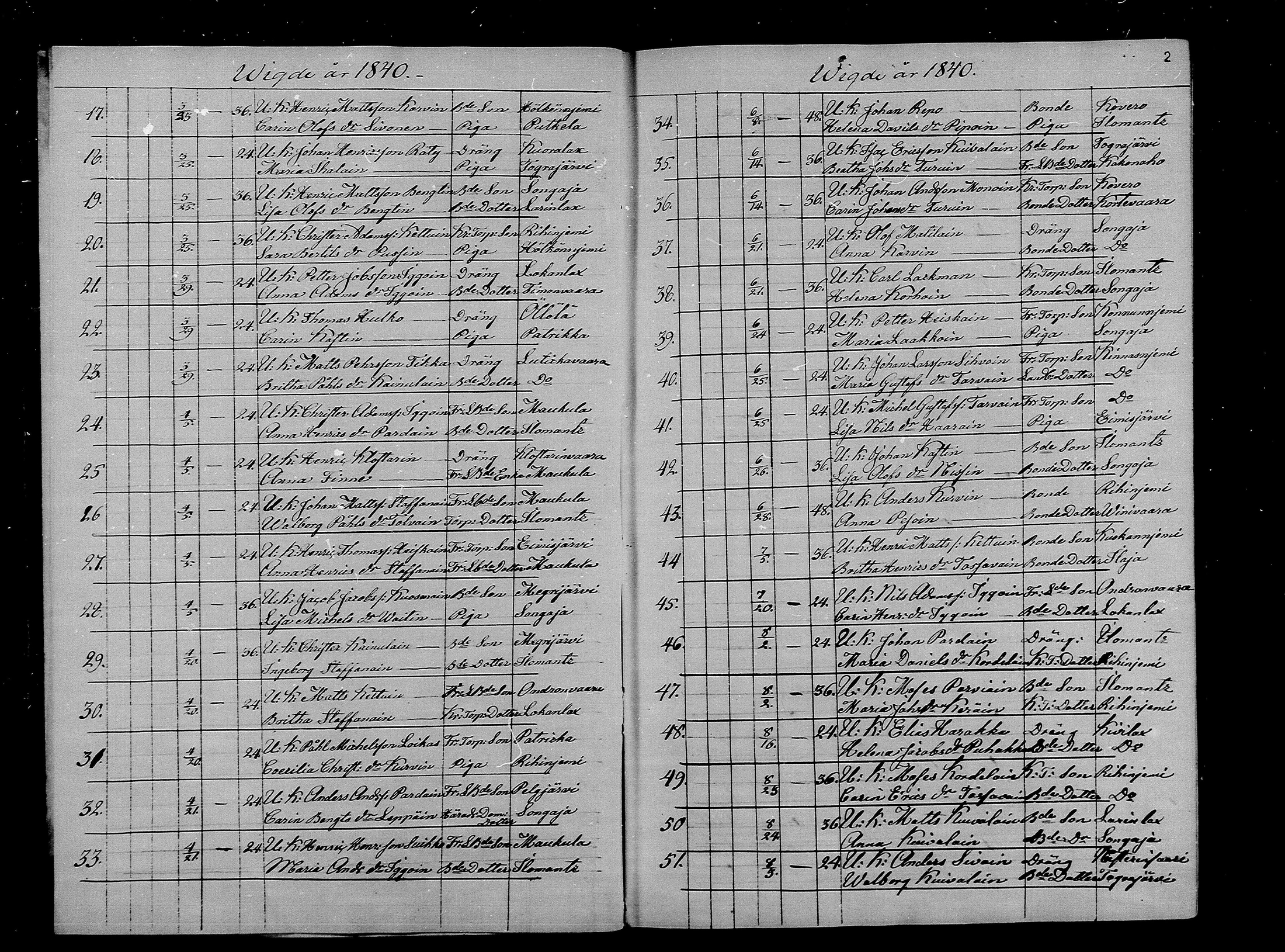 [ ../kirjat/Kirkonkirjat/ilomantsi/vihityt_1840-1879_mko1221-1224/kuvat/2.jpg ]