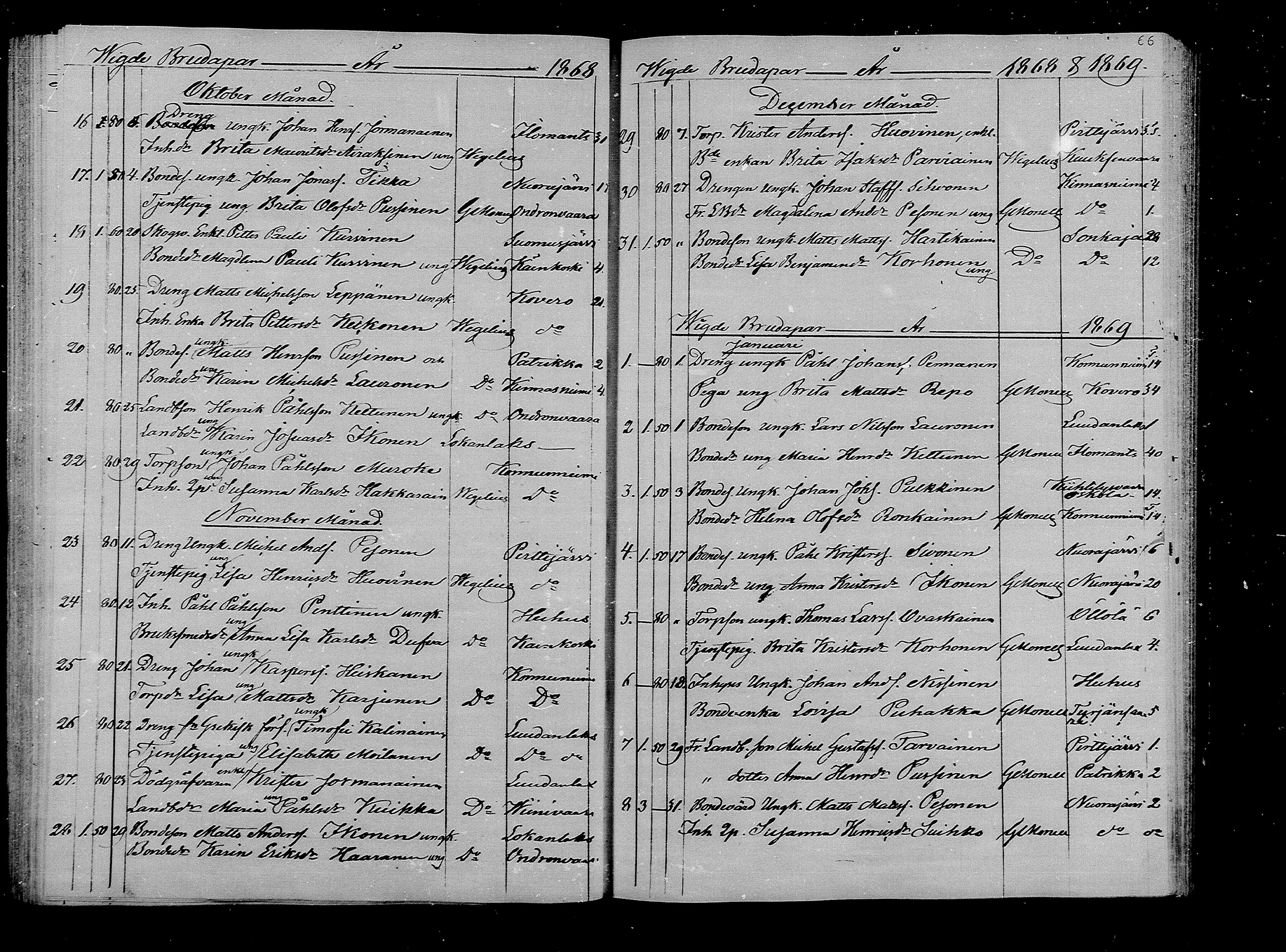 [ ../kirjat/Kirkonkirjat/ilomantsi/vihityt_1840-1879_mko1221-1224/kuvat/66.jpg ]