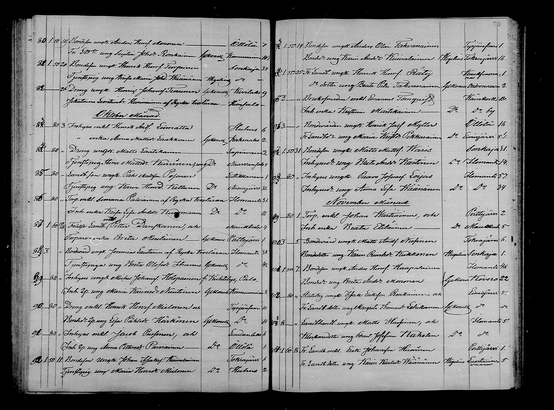 [ ../kirjat/Kirkonkirjat/ilomantsi/vihityt_1840-1879_mko1221-1224/kuvat/70.jpg ]