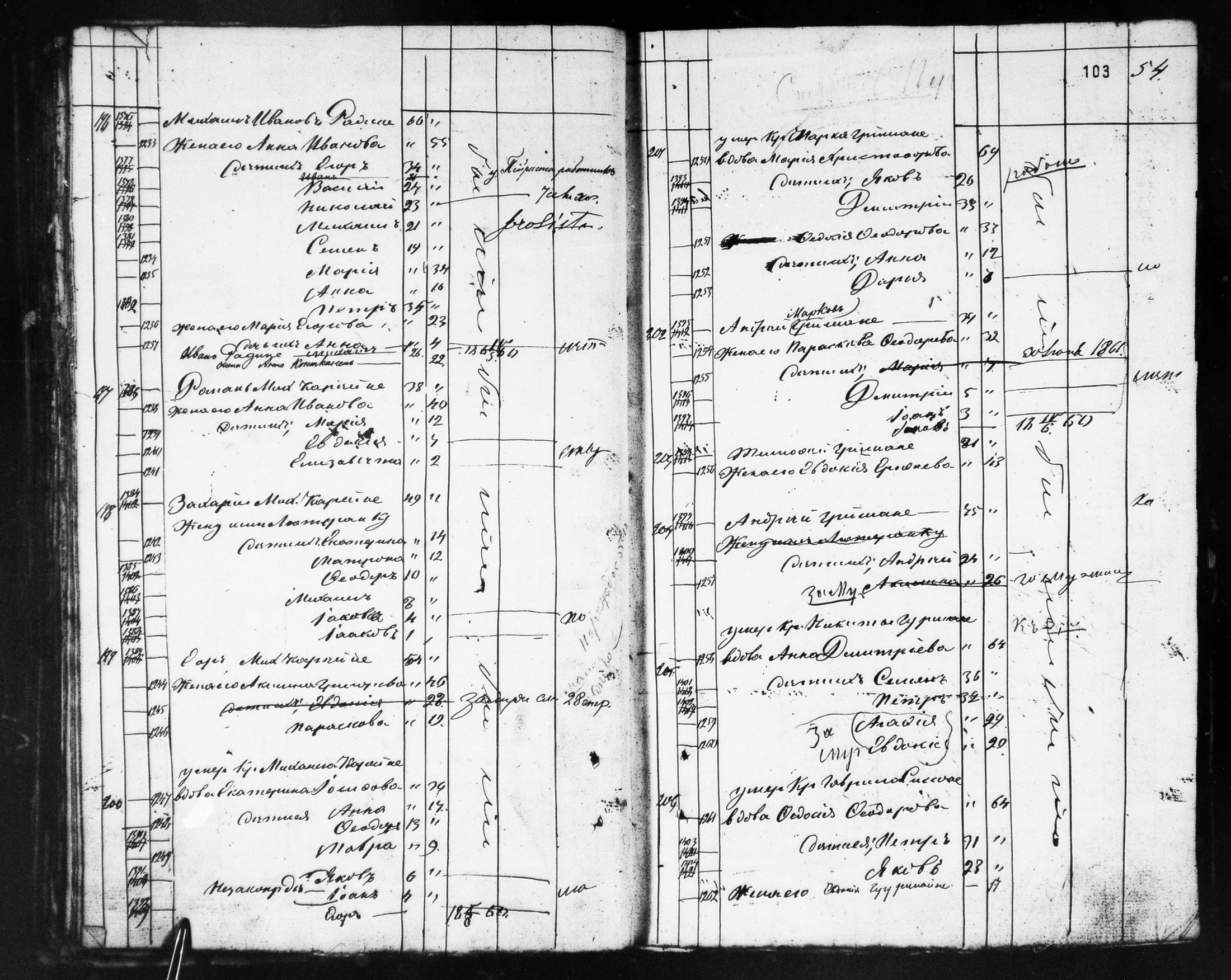 [ ../kirjat/Kirkonkirjat/ilomantsin_ortodoksinen/rippikirja_1859-1862_mko743-751/kuvat/103.jpg ]