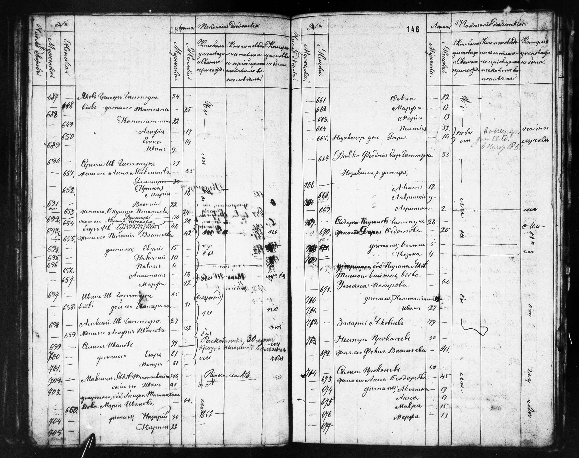 [ ../kirjat/Kirkonkirjat/ilomantsin_ortodoksinen/rippikirja_1859-1862_mko743-751/kuvat/146.jpg ]