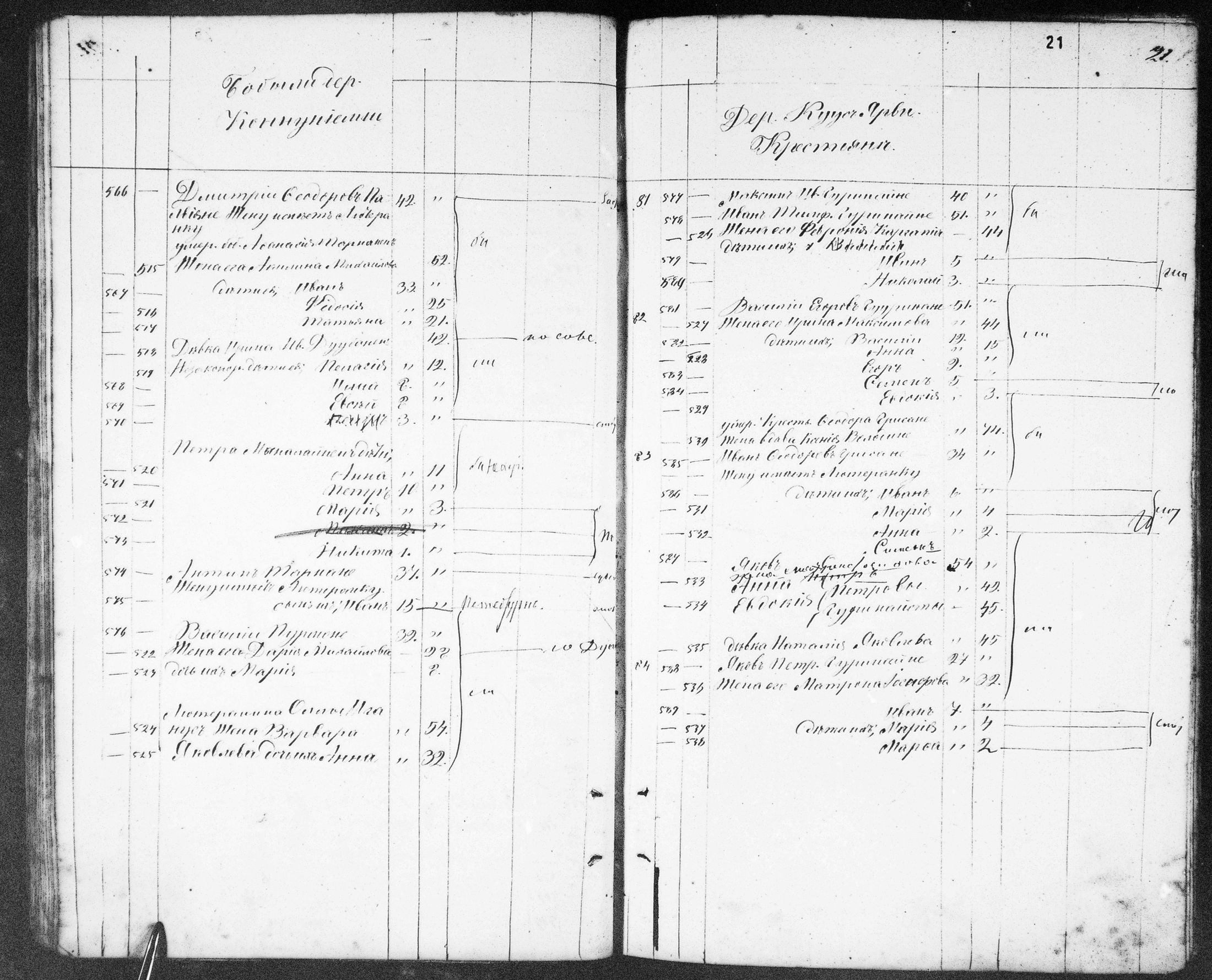 [ ../kirjat/Kirkonkirjat/ilomantsin_ortodoksinen/rippikirja_1859-1862_mko743-751/kuvat/21.jpg ]
