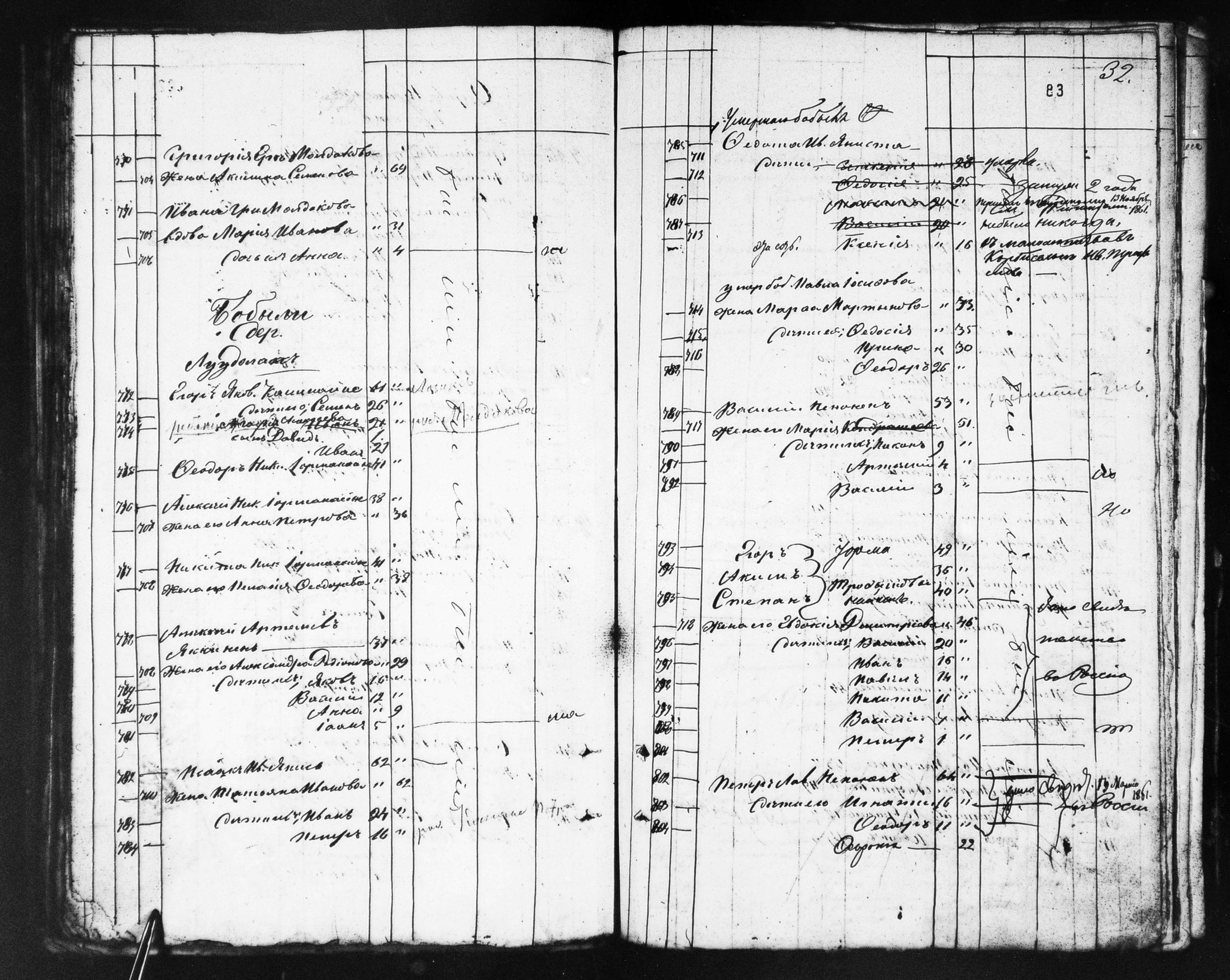[ ../kirjat/Kirkonkirjat/ilomantsin_ortodoksinen/rippikirja_1859-1862_mko743-751/kuvat/83.jpg ]