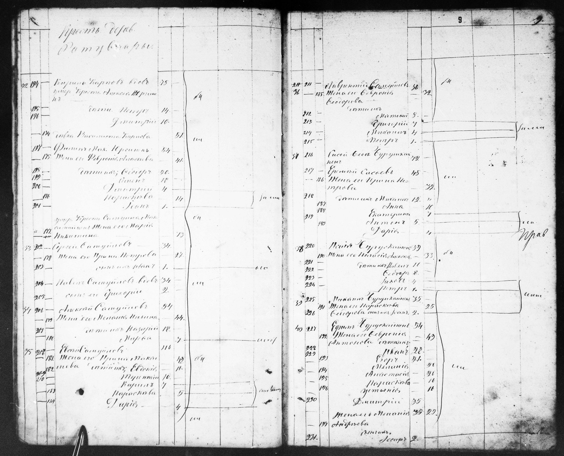 [ ../kirjat/Kirkonkirjat/ilomantsin_ortodoksinen/rippikirja_1859-1862_mko743-751/kuvat/9.jpg ]