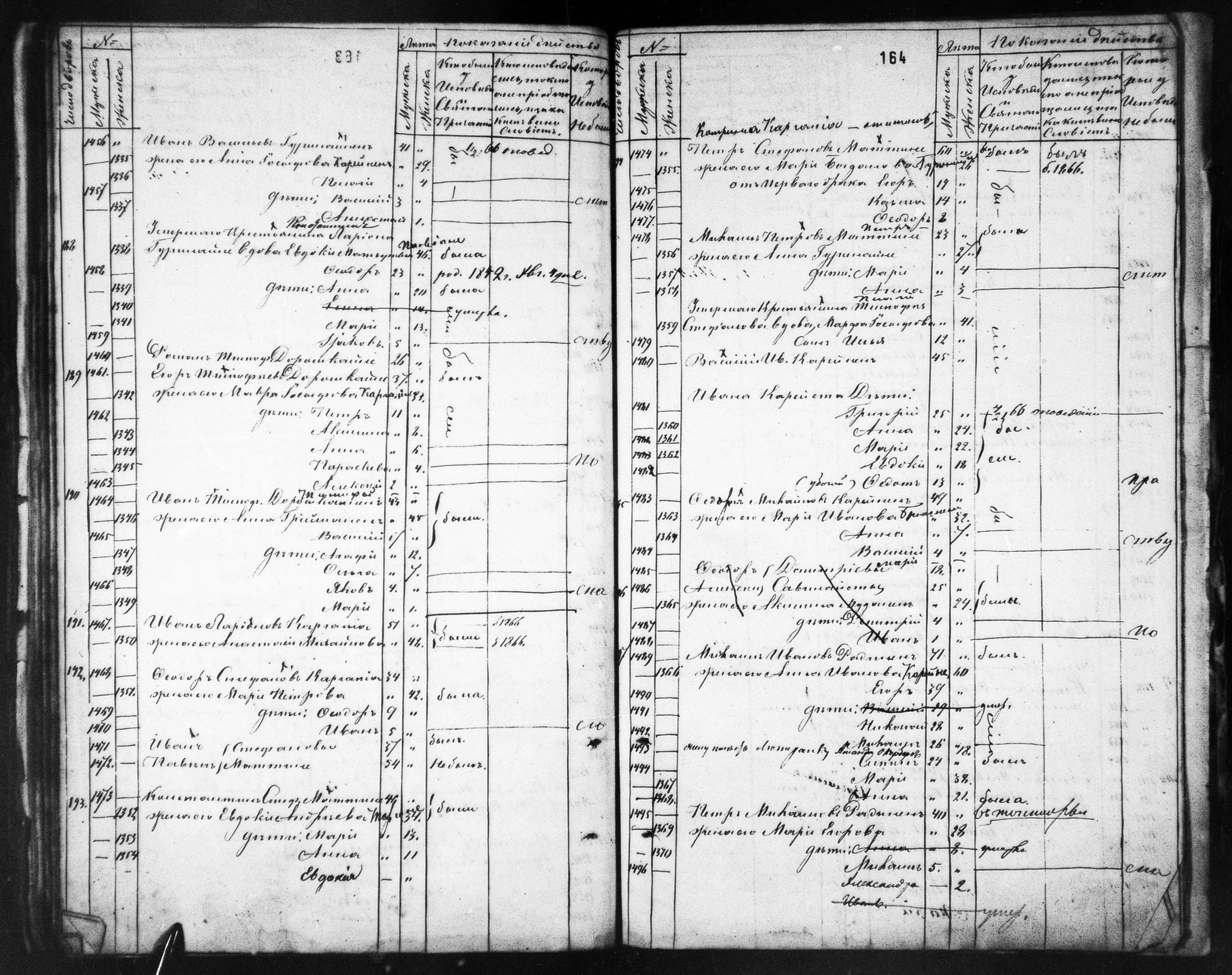 [ ../kirjat/Kirkonkirjat/ilomantsin_ortodoksinen/rippikirja_1863-1868_mko752-763/kuvat/164.jpg ]