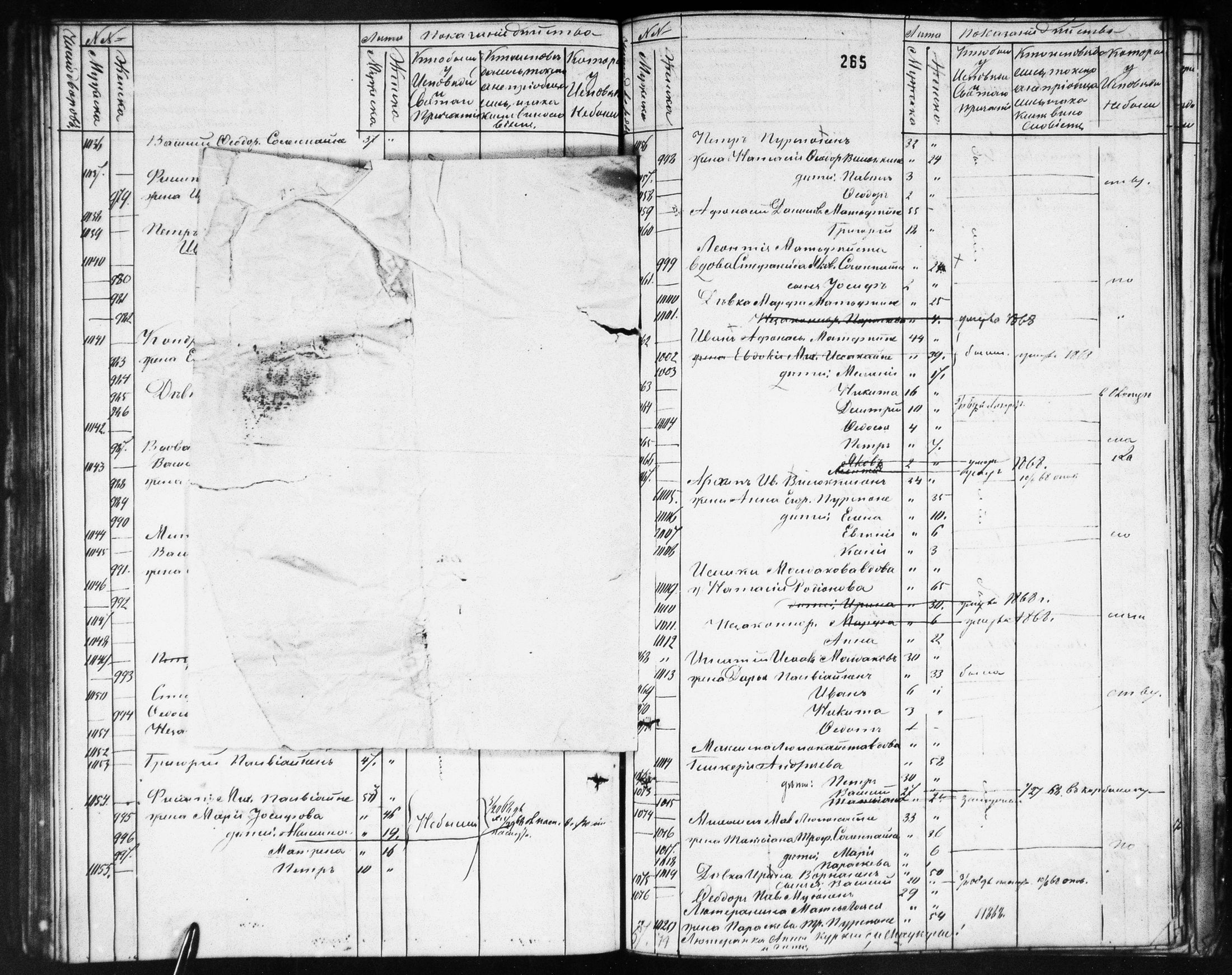 [ ../kirjat/Kirkonkirjat/ilomantsin_ortodoksinen/rippikirja_1863-1868_mko752-763/kuvat/265.jpg ]