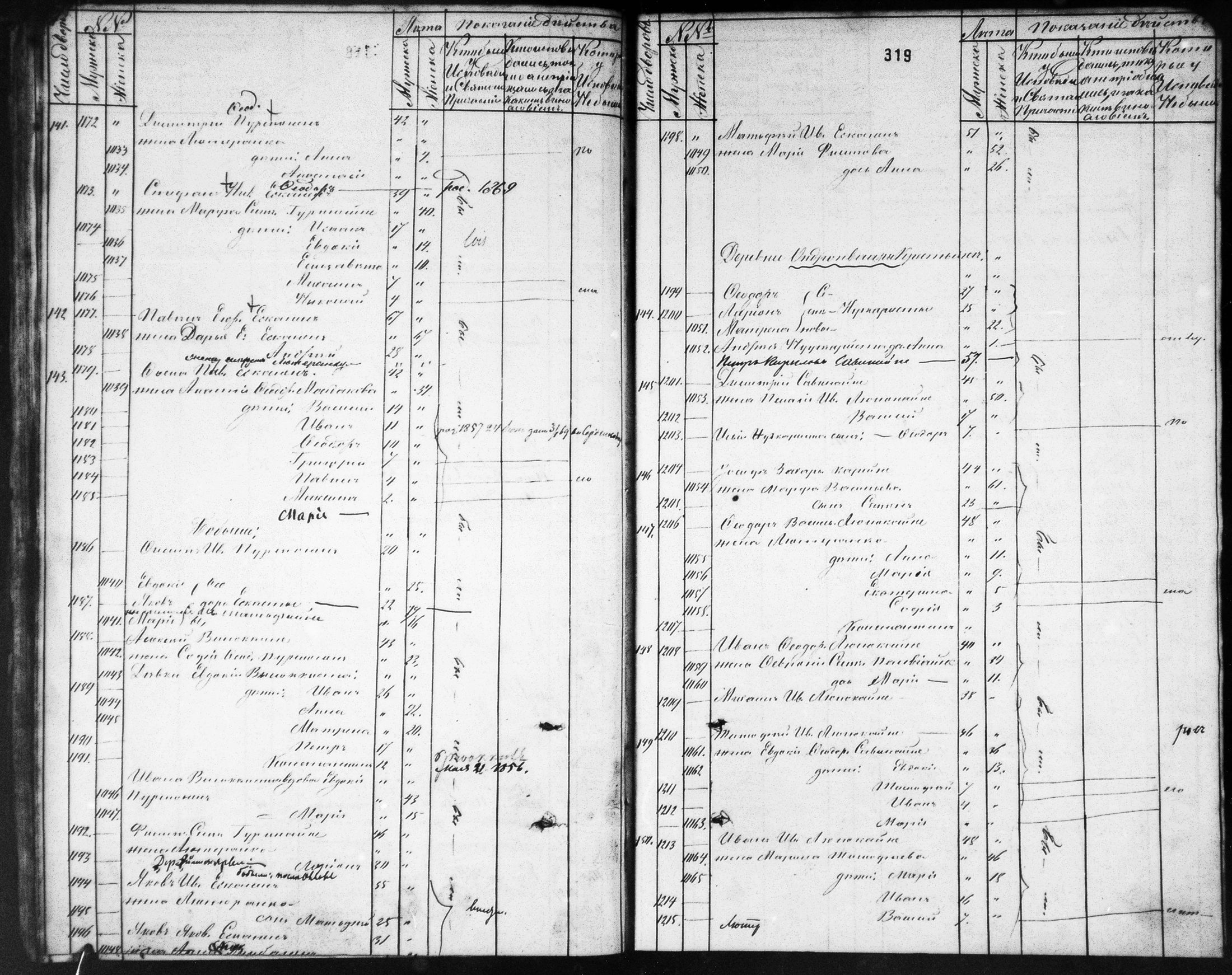[ ../kirjat/Kirkonkirjat/ilomantsin_ortodoksinen/rippikirja_1863-1868_mko752-763/kuvat/319.jpg ]