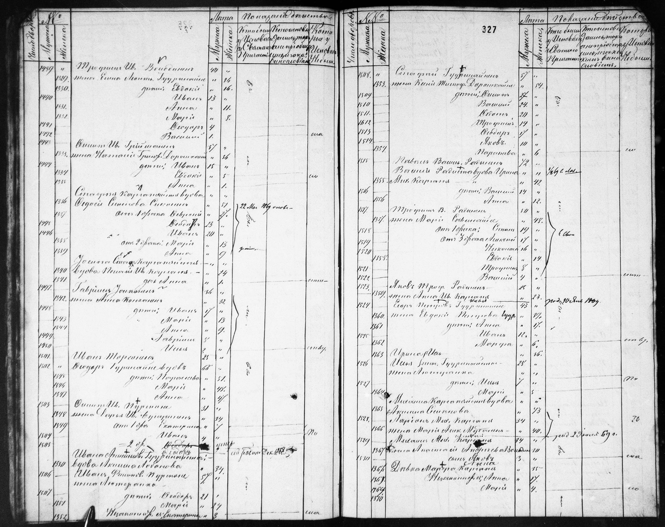 [ ../kirjat/Kirkonkirjat/ilomantsin_ortodoksinen/rippikirja_1863-1868_mko752-763/kuvat/327.jpg ]