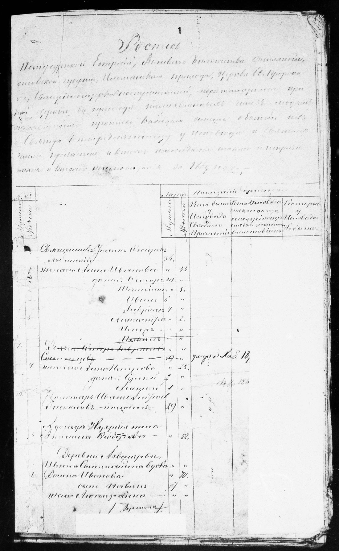 [ ../kirjat/Kirkonkirjat/ilomantsin_ortodoksinen/rippikirja_1869-1877_mko764-780/kuvat/1.jpg ]