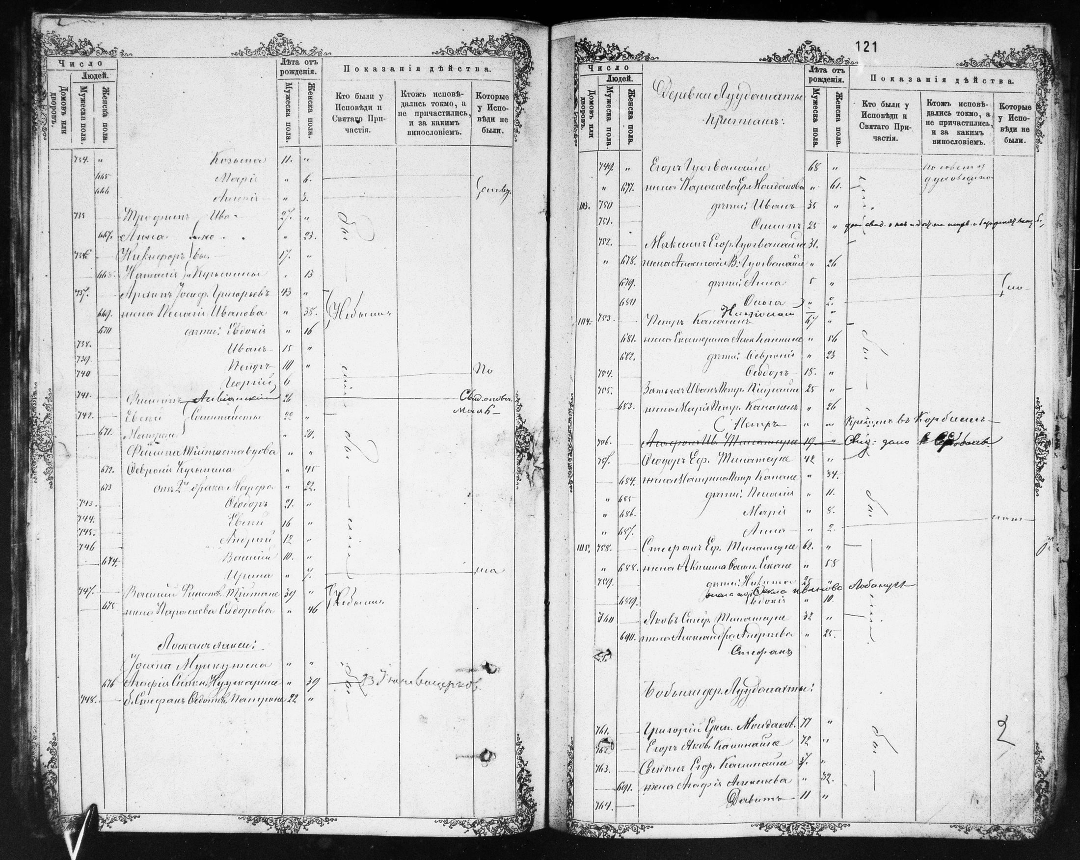 [ ../kirjat/Kirkonkirjat/ilomantsin_ortodoksinen/rippikirja_1869-1877_mko764-780/kuvat/121.jpg ]