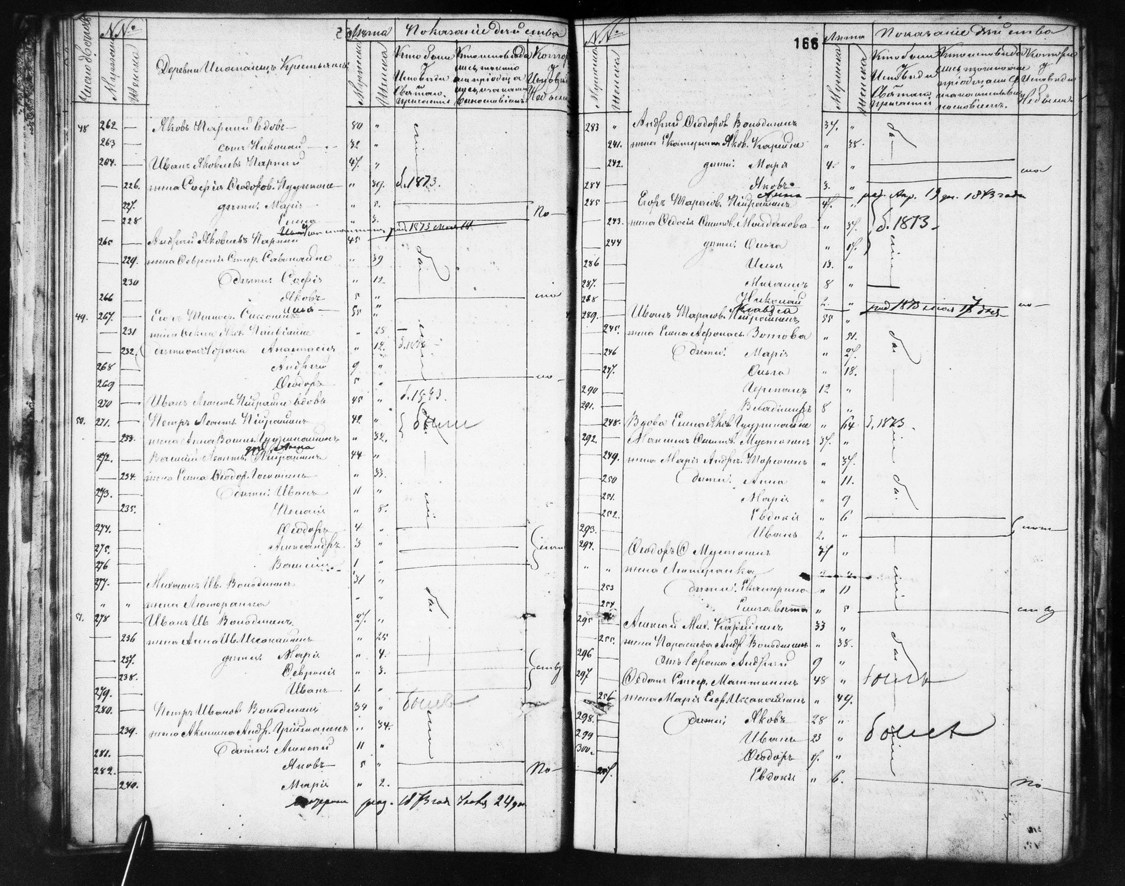 [ ../kirjat/Kirkonkirjat/ilomantsin_ortodoksinen/rippikirja_1869-1877_mko764-780/kuvat/166.jpg ]