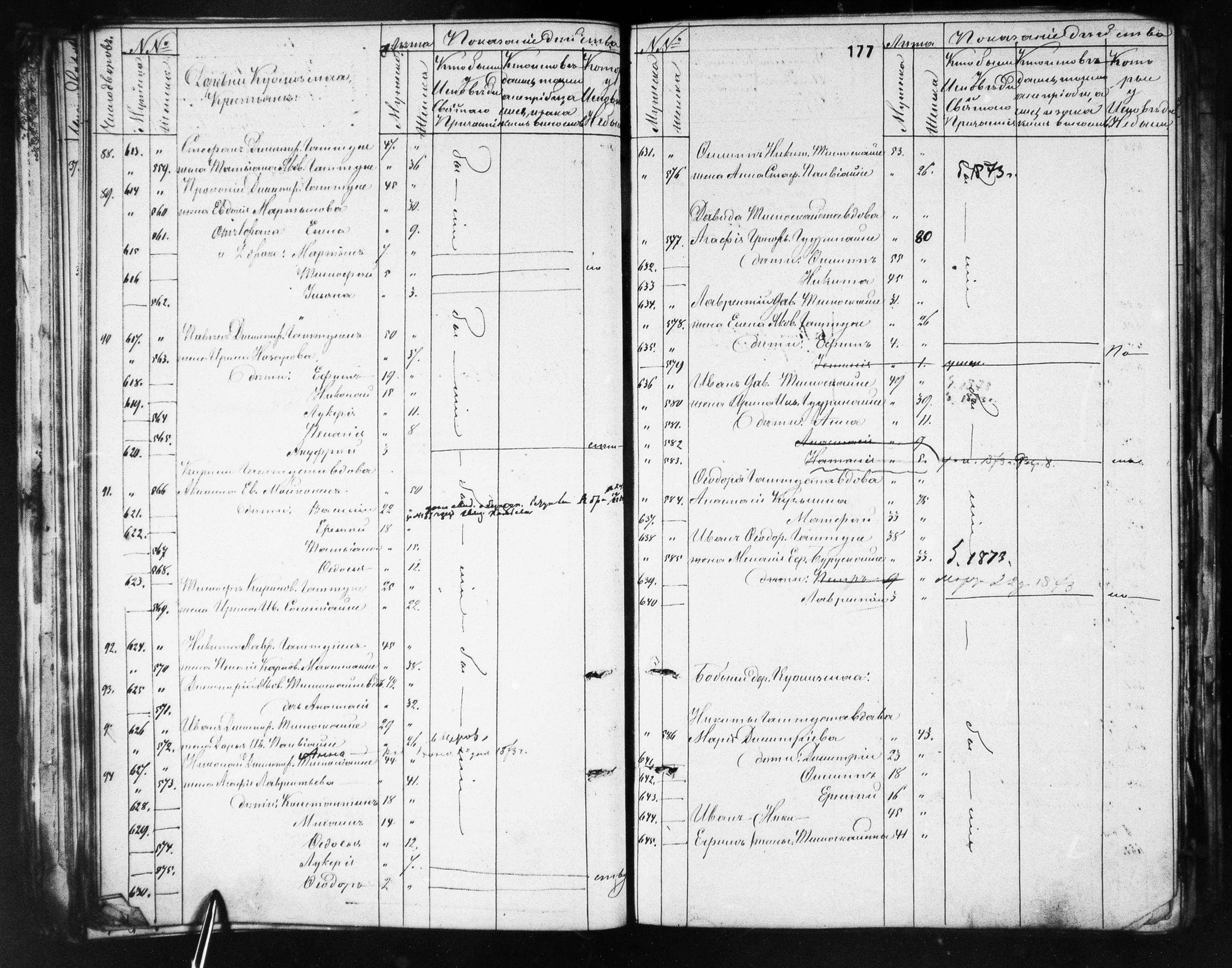 [ ../kirjat/Kirkonkirjat/ilomantsin_ortodoksinen/rippikirja_1869-1877_mko764-780/kuvat/177.jpg ]