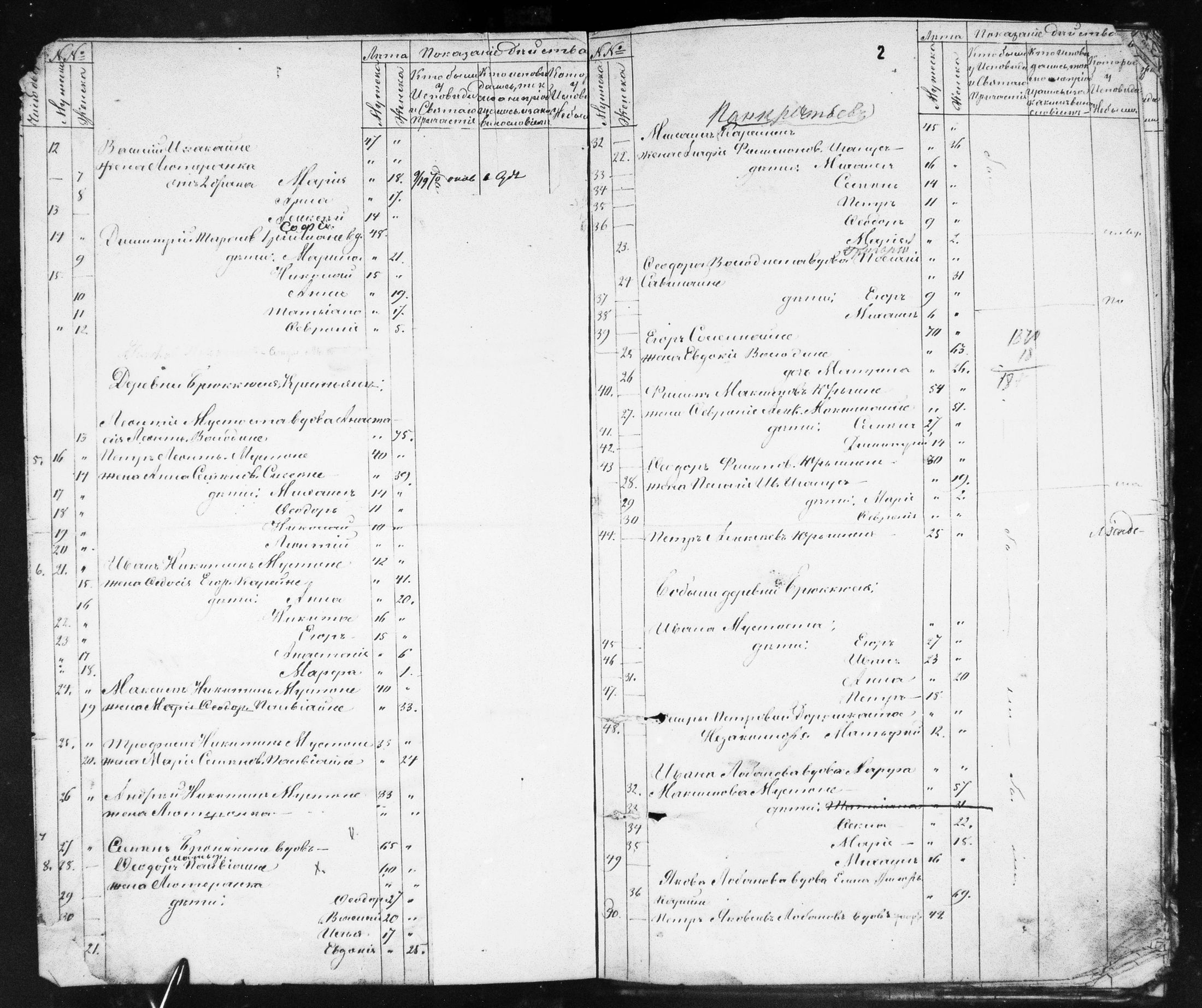 [ ../kirjat/Kirkonkirjat/ilomantsin_ortodoksinen/rippikirja_1869-1877_mko764-780/kuvat/2.jpg ]