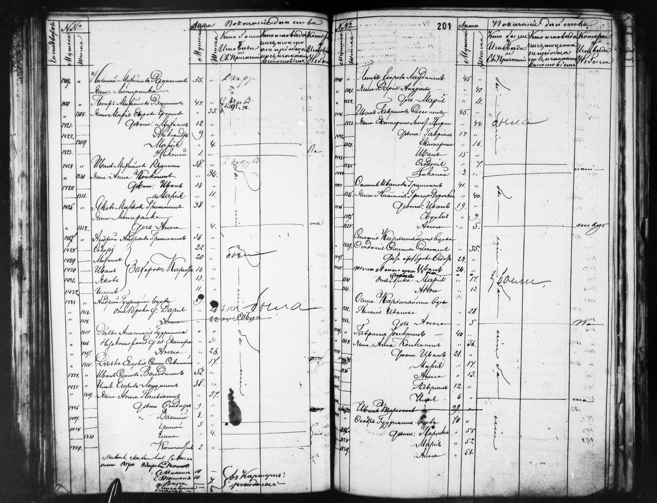 [ ../kirjat/Kirkonkirjat/ilomantsin_ortodoksinen/rippikirja_1869-1877_mko764-780/kuvat/201.jpg ]
