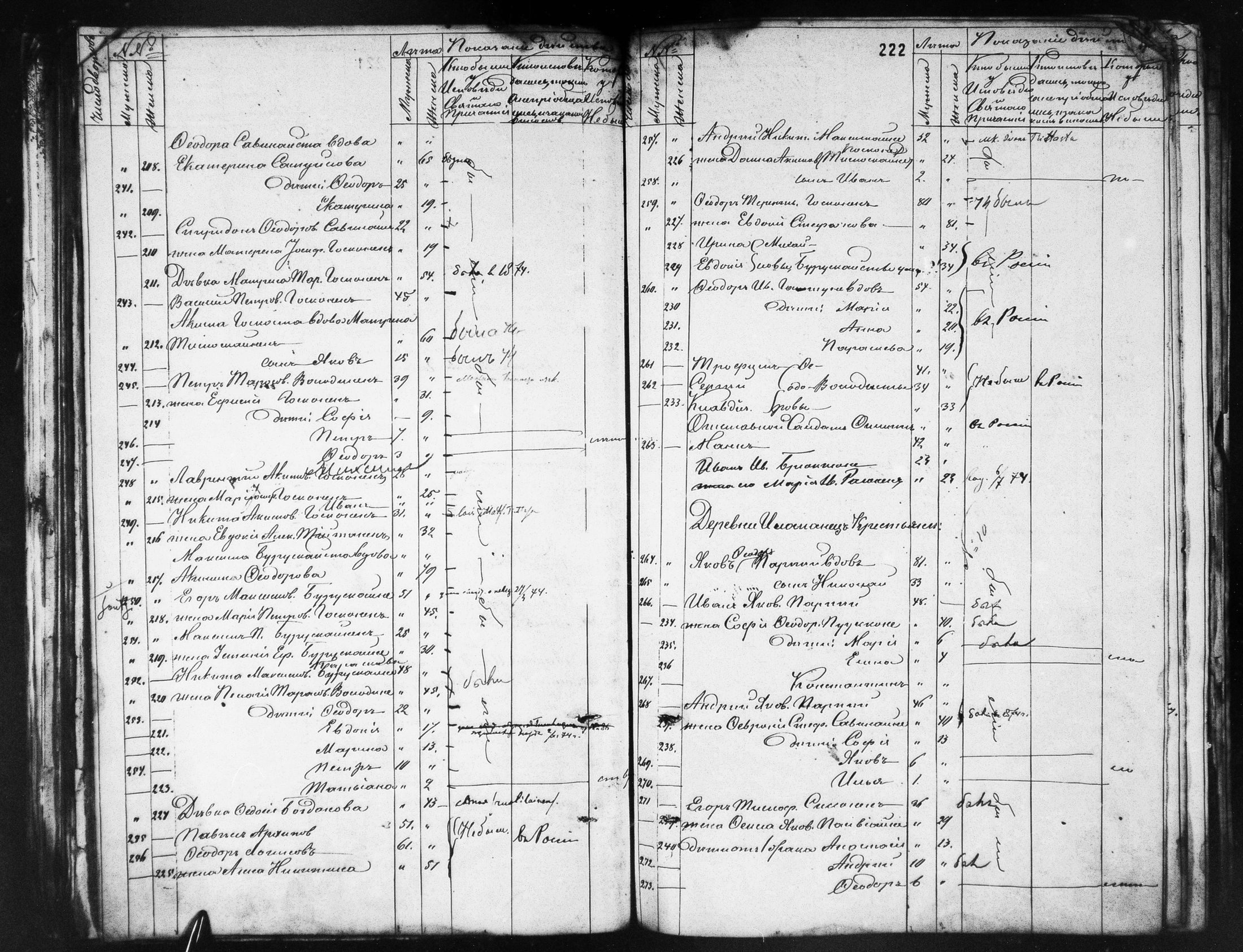 [ ../kirjat/Kirkonkirjat/ilomantsin_ortodoksinen/rippikirja_1869-1877_mko764-780/kuvat/222.jpg ]