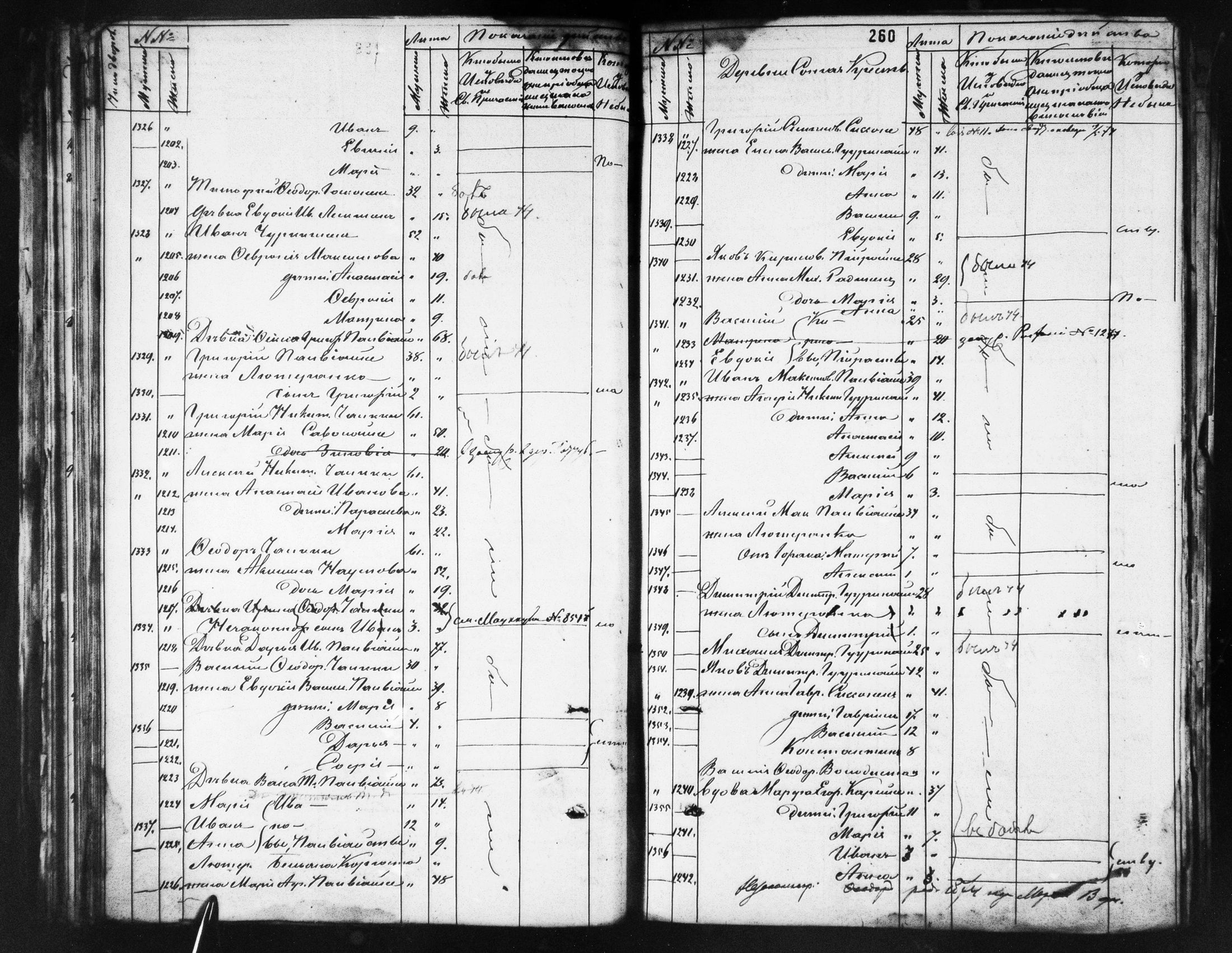 [ ../kirjat/Kirkonkirjat/ilomantsin_ortodoksinen/rippikirja_1869-1877_mko764-780/kuvat/260.jpg ]