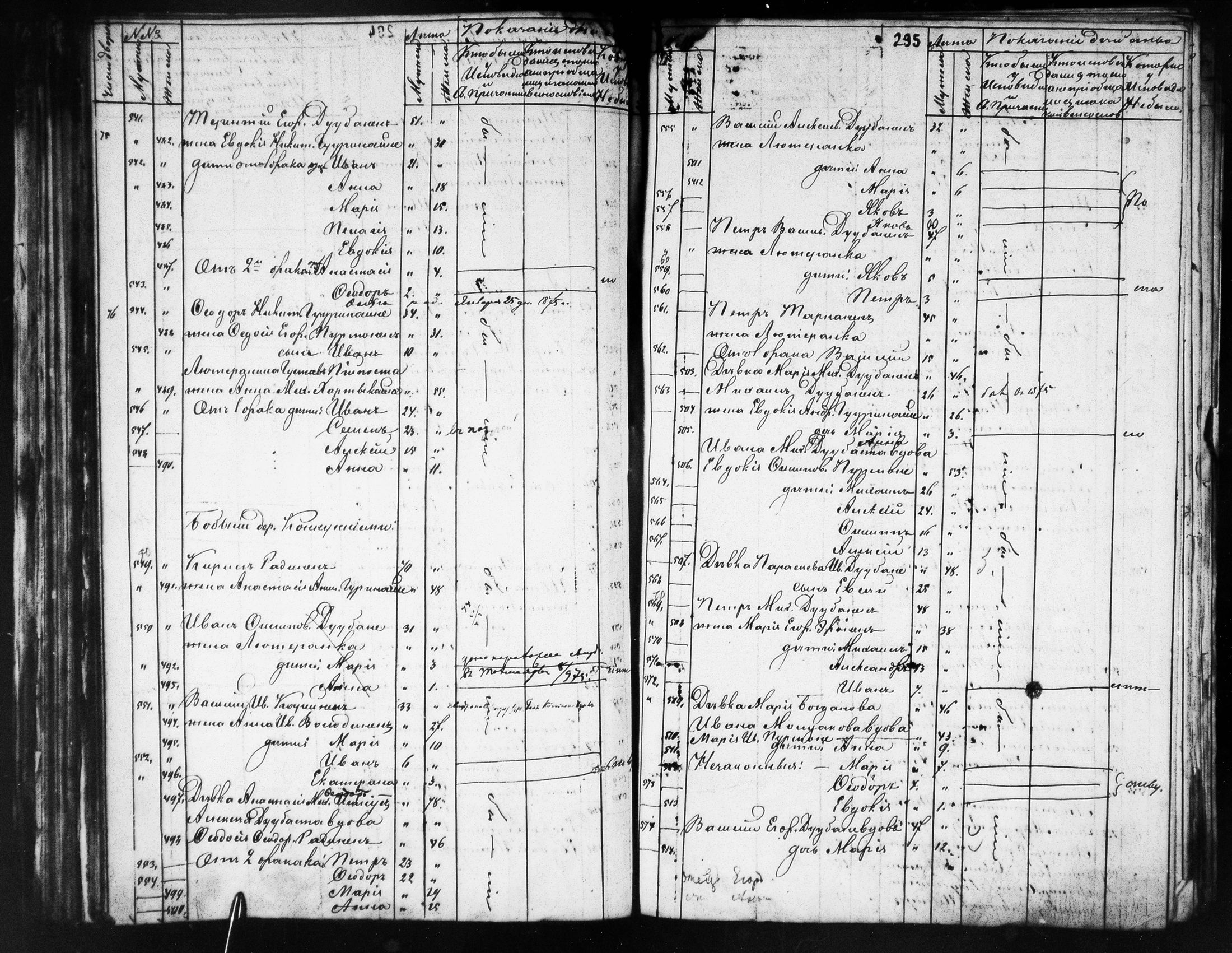 [ ../kirjat/Kirkonkirjat/ilomantsin_ortodoksinen/rippikirja_1869-1877_mko764-780/kuvat/295.jpg ]