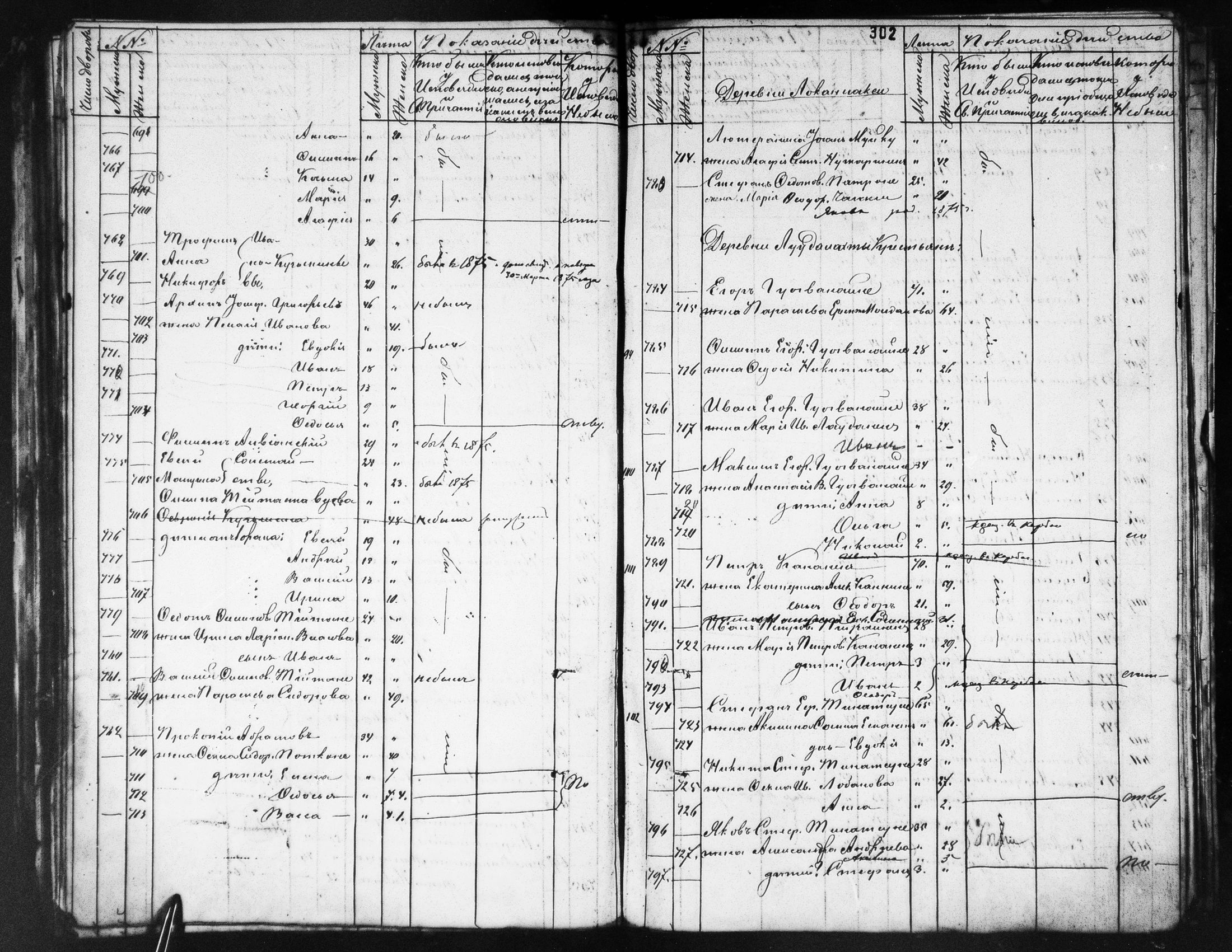 [ ../kirjat/Kirkonkirjat/ilomantsin_ortodoksinen/rippikirja_1869-1877_mko764-780/kuvat/302.jpg ]