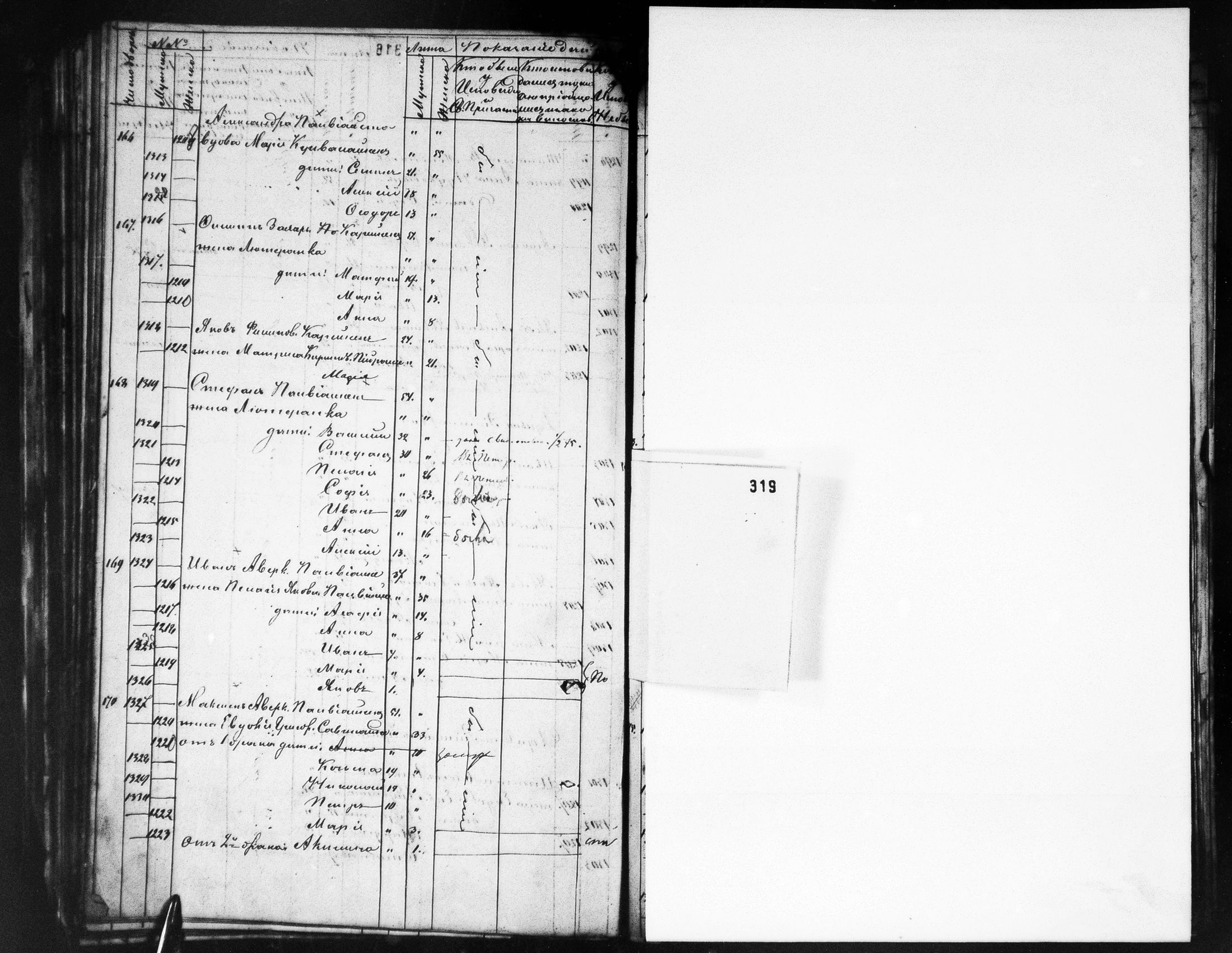 [ ../kirjat/Kirkonkirjat/ilomantsin_ortodoksinen/rippikirja_1869-1877_mko764-780/kuvat/319.jpg ]