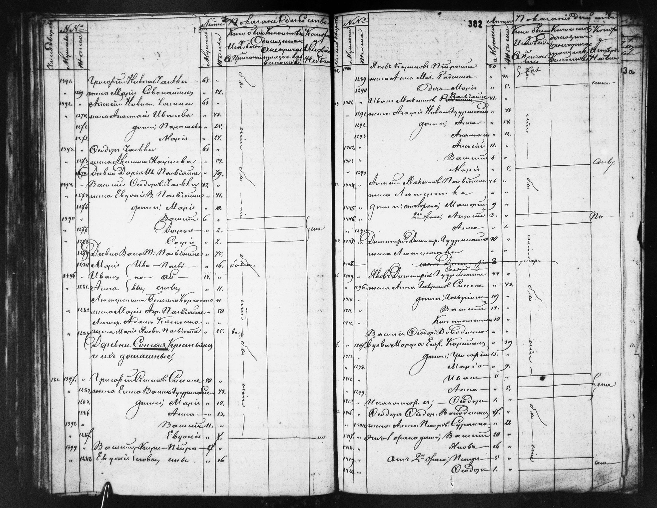 [ ../kirjat/Kirkonkirjat/ilomantsin_ortodoksinen/rippikirja_1869-1877_mko764-780/kuvat/382.jpg ]
