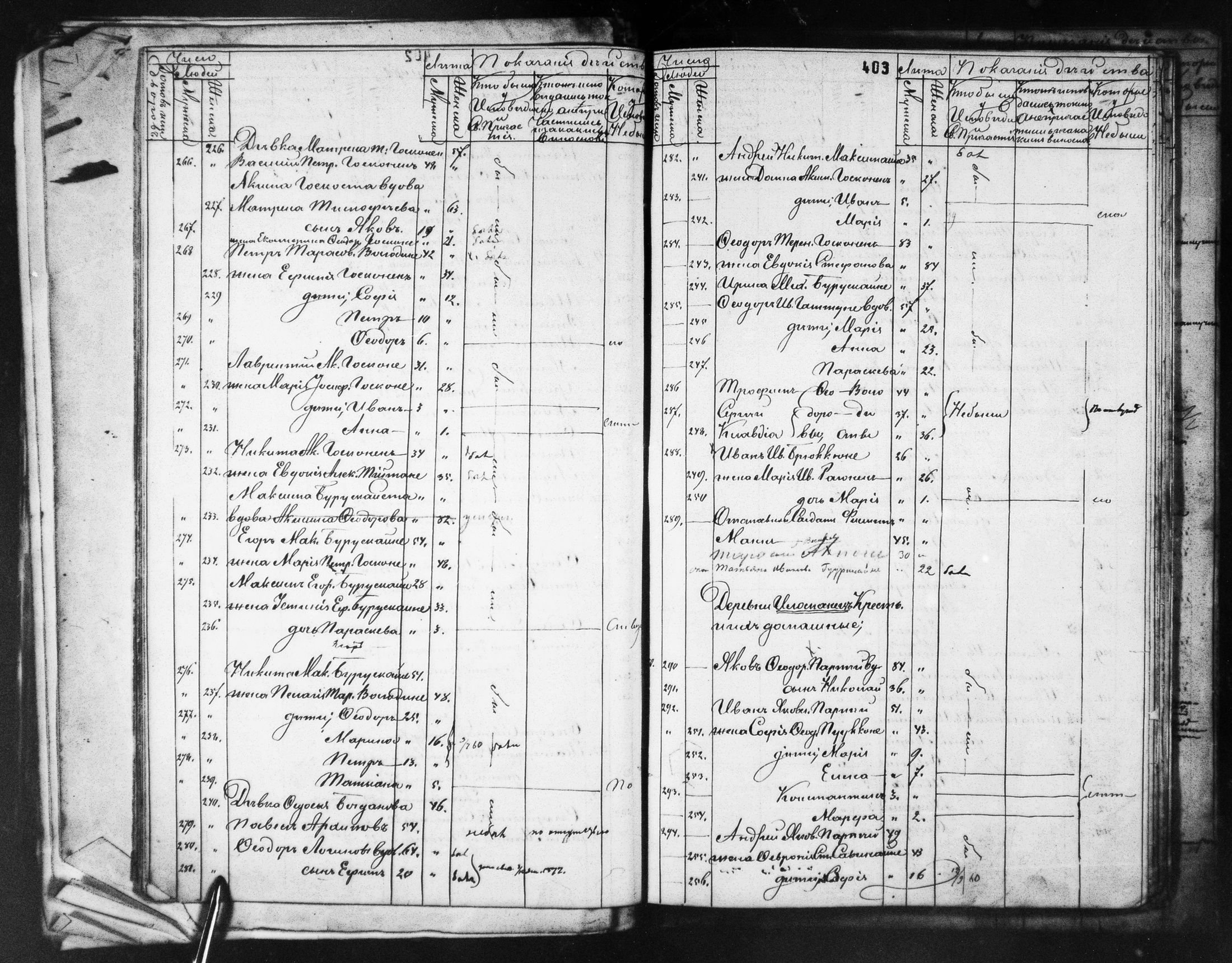 [ ../kirjat/Kirkonkirjat/ilomantsin_ortodoksinen/rippikirja_1869-1877_mko764-780/kuvat/407.jpg ]