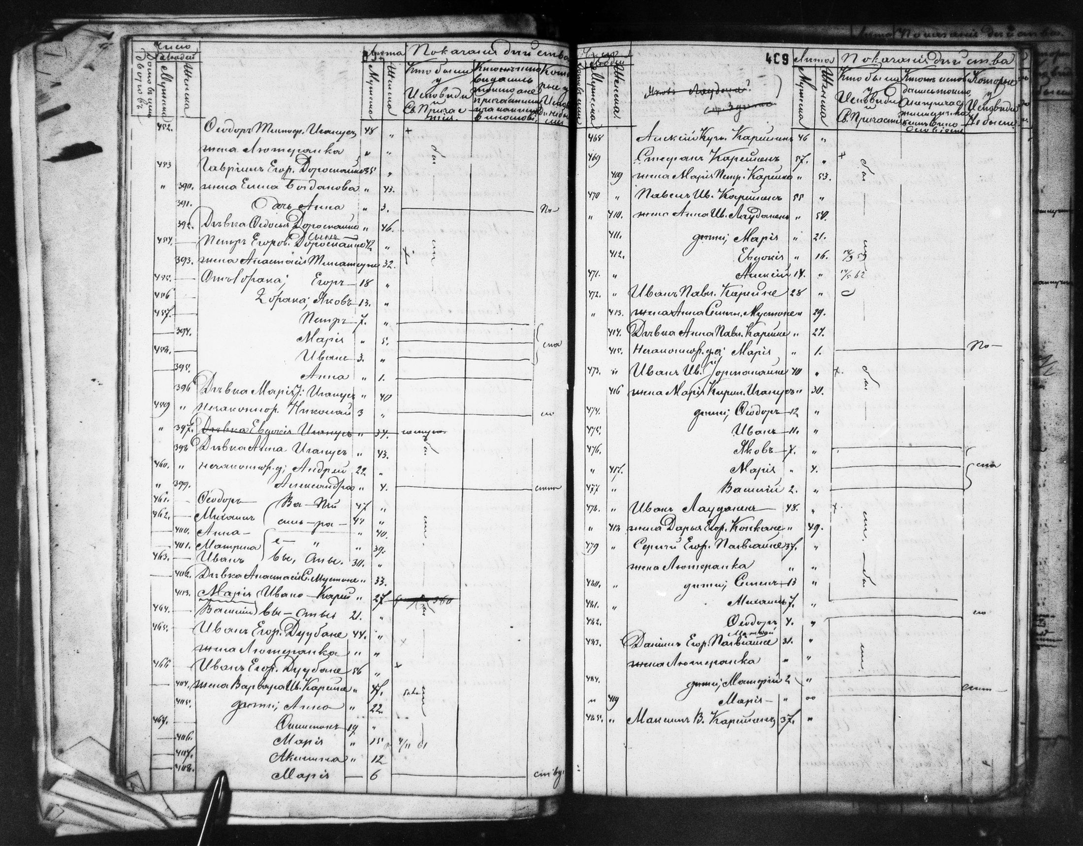 [ ../kirjat/Kirkonkirjat/ilomantsin_ortodoksinen/rippikirja_1869-1877_mko764-780/kuvat/413.jpg ]