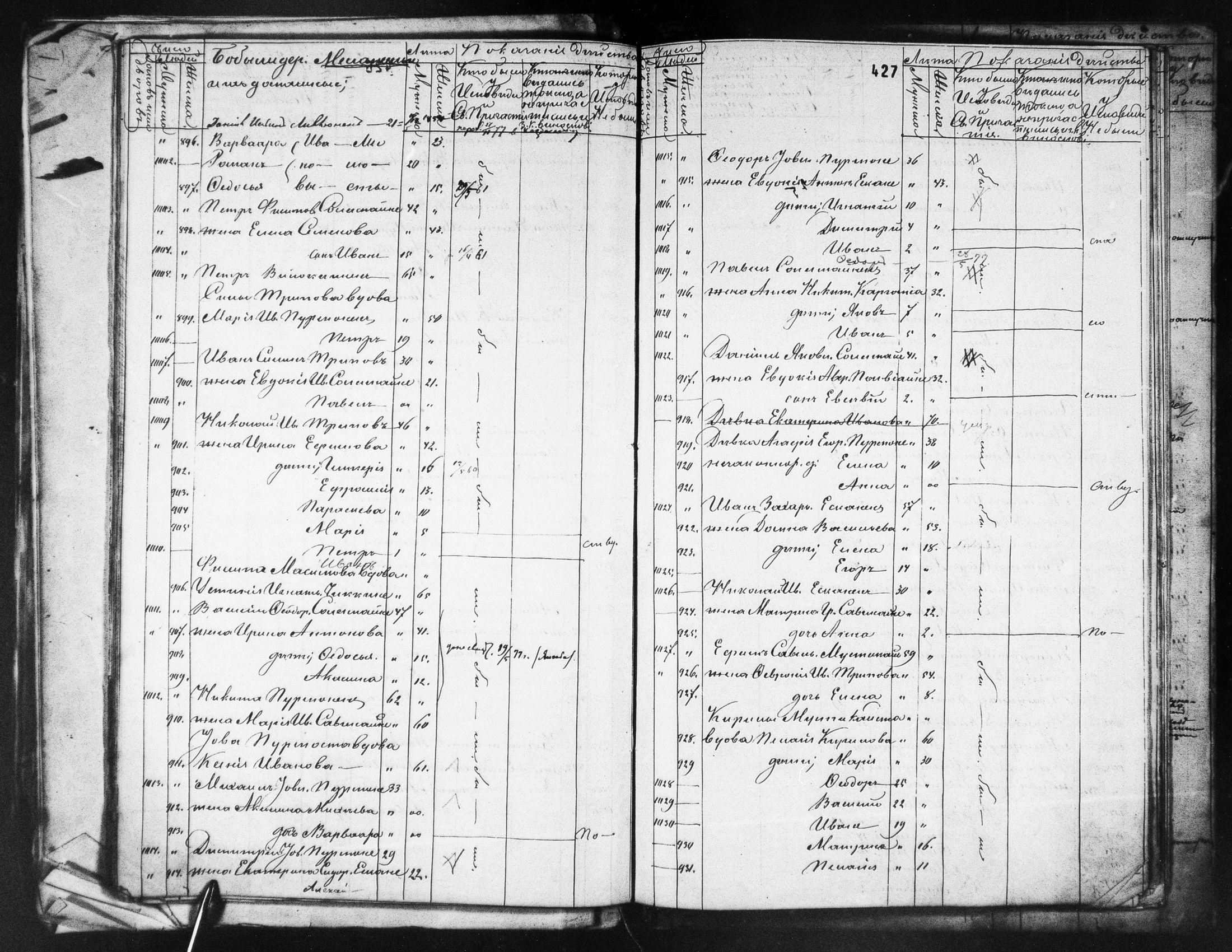 [ ../kirjat/Kirkonkirjat/ilomantsin_ortodoksinen/rippikirja_1869-1877_mko764-780/kuvat/431.jpg ]