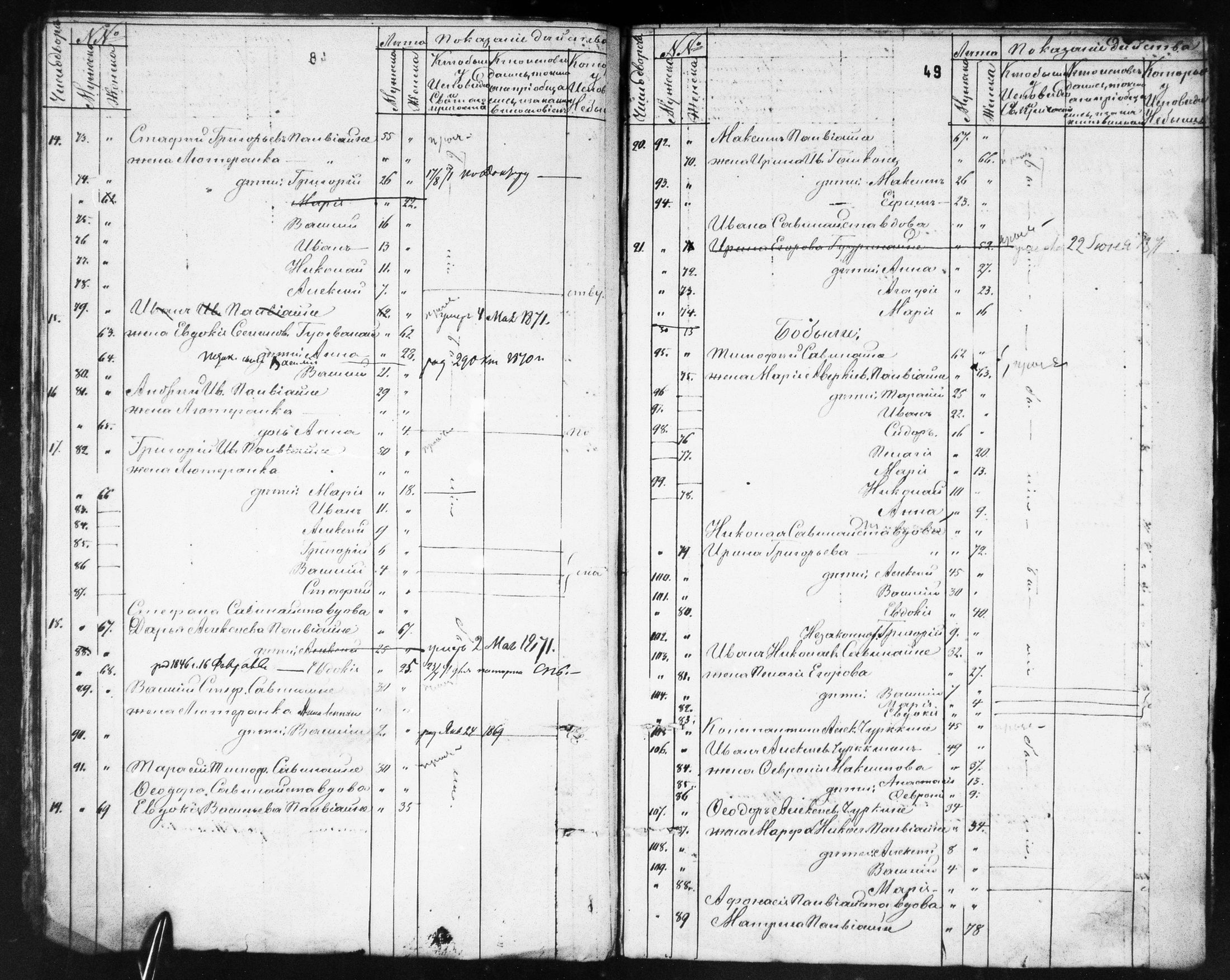 [ ../kirjat/Kirkonkirjat/ilomantsin_ortodoksinen/rippikirja_1869-1877_mko764-780/kuvat/49.jpg ]