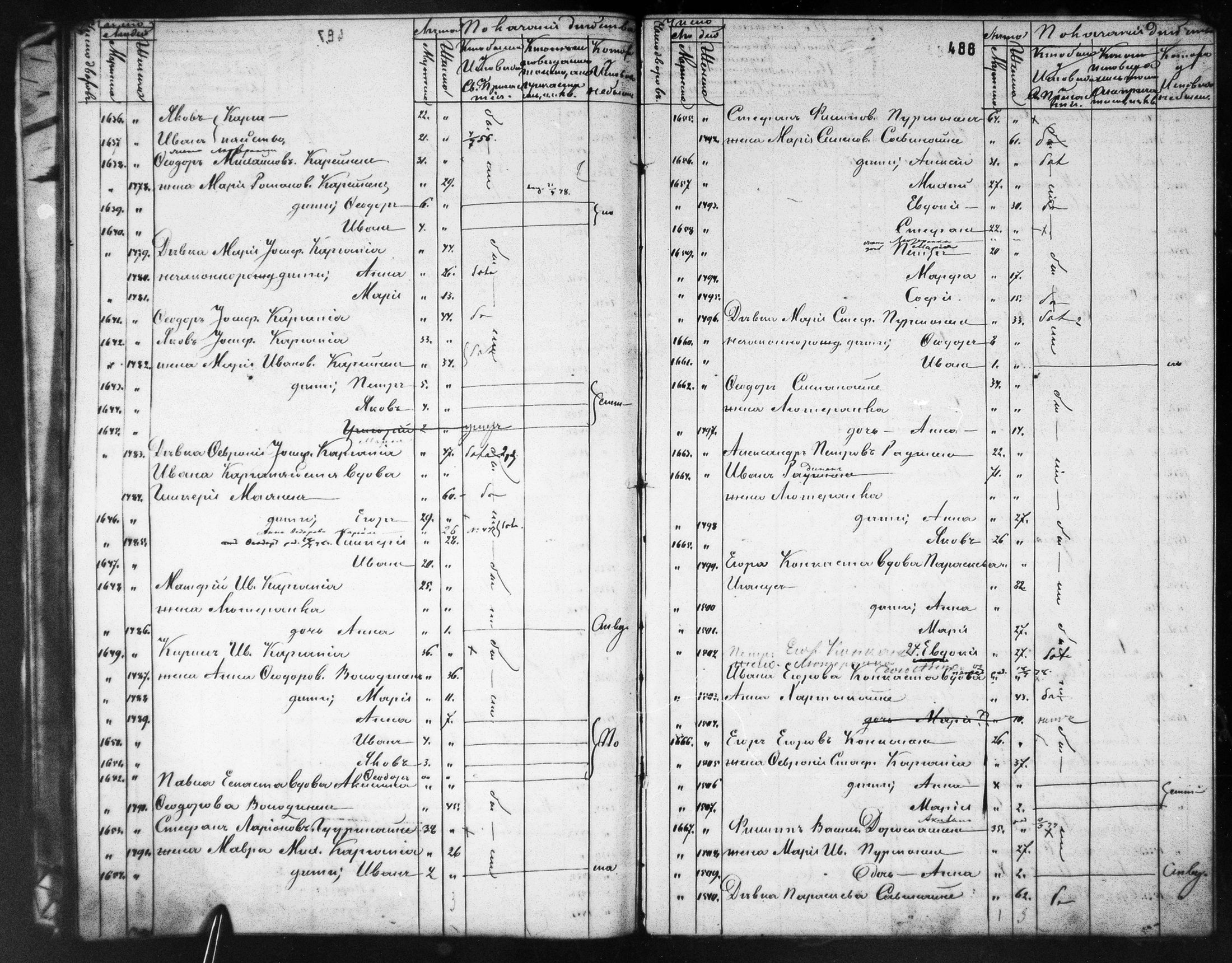 [ ../kirjat/Kirkonkirjat/ilomantsin_ortodoksinen/rippikirja_1869-1877_mko764-780/kuvat/492.jpg ]