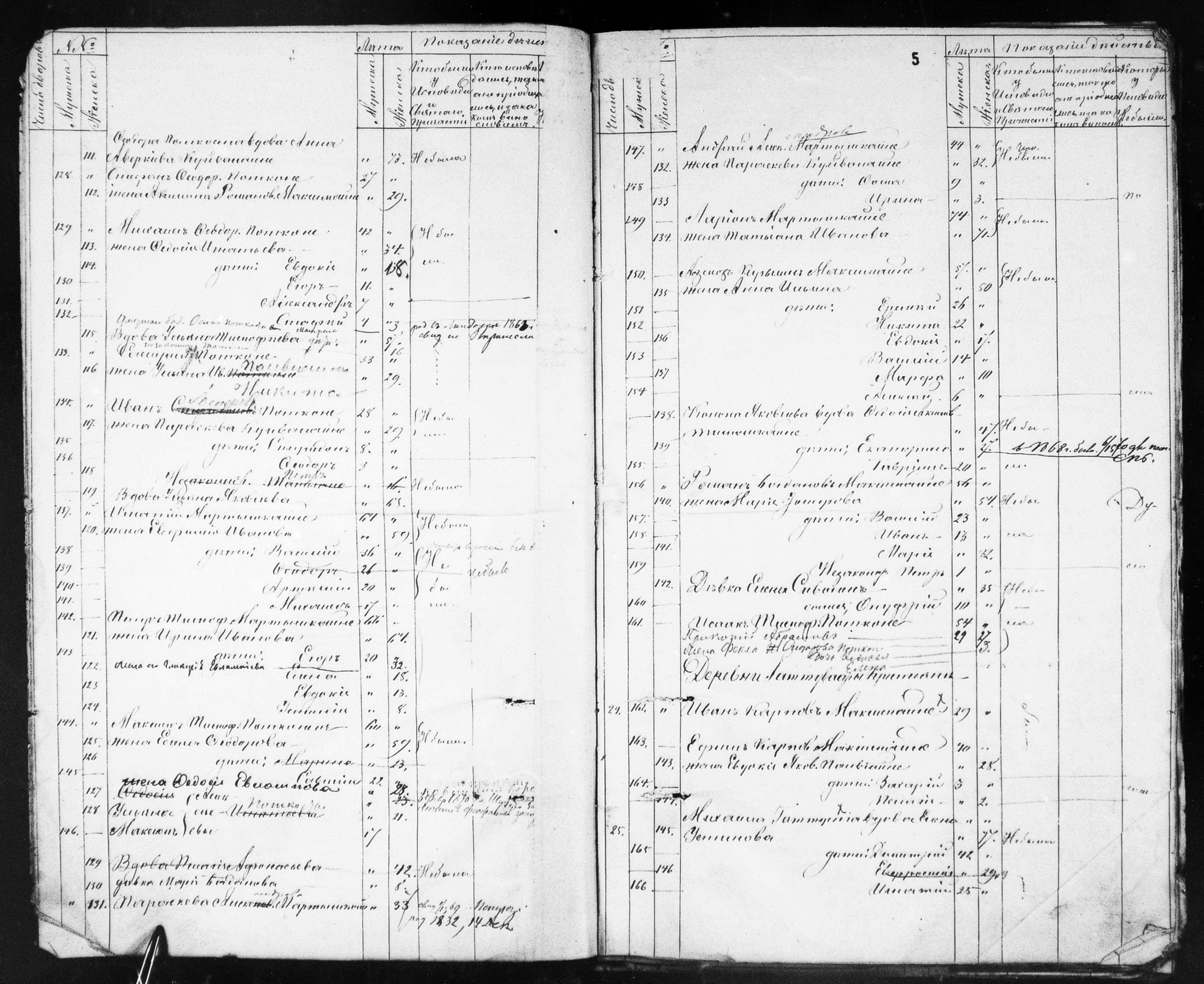 [ ../kirjat/Kirkonkirjat/ilomantsin_ortodoksinen/rippikirja_1869-1877_mko764-780/kuvat/5.jpg ]