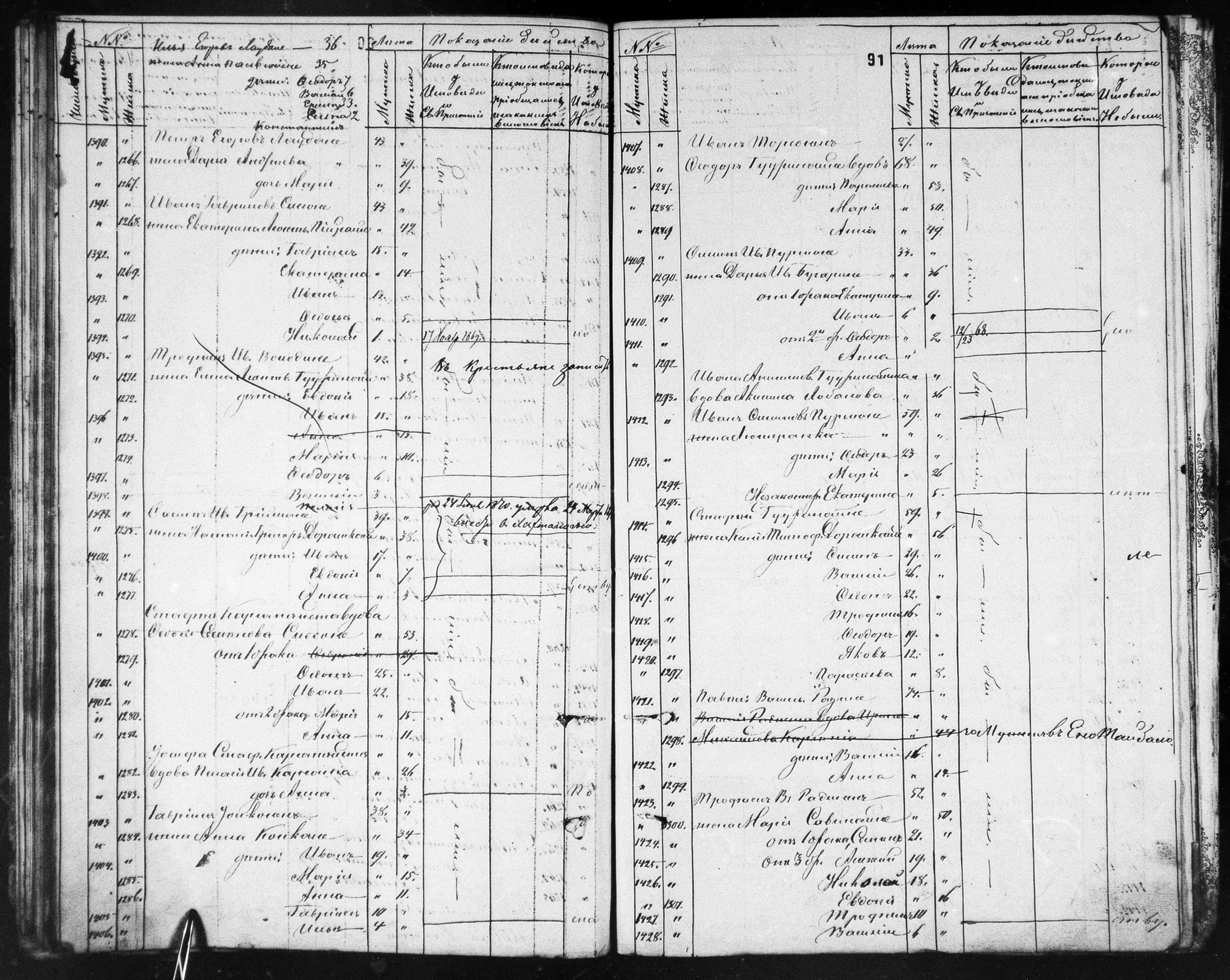 [ ../kirjat/Kirkonkirjat/ilomantsin_ortodoksinen/rippikirja_1869-1877_mko764-780/kuvat/91.jpg ]