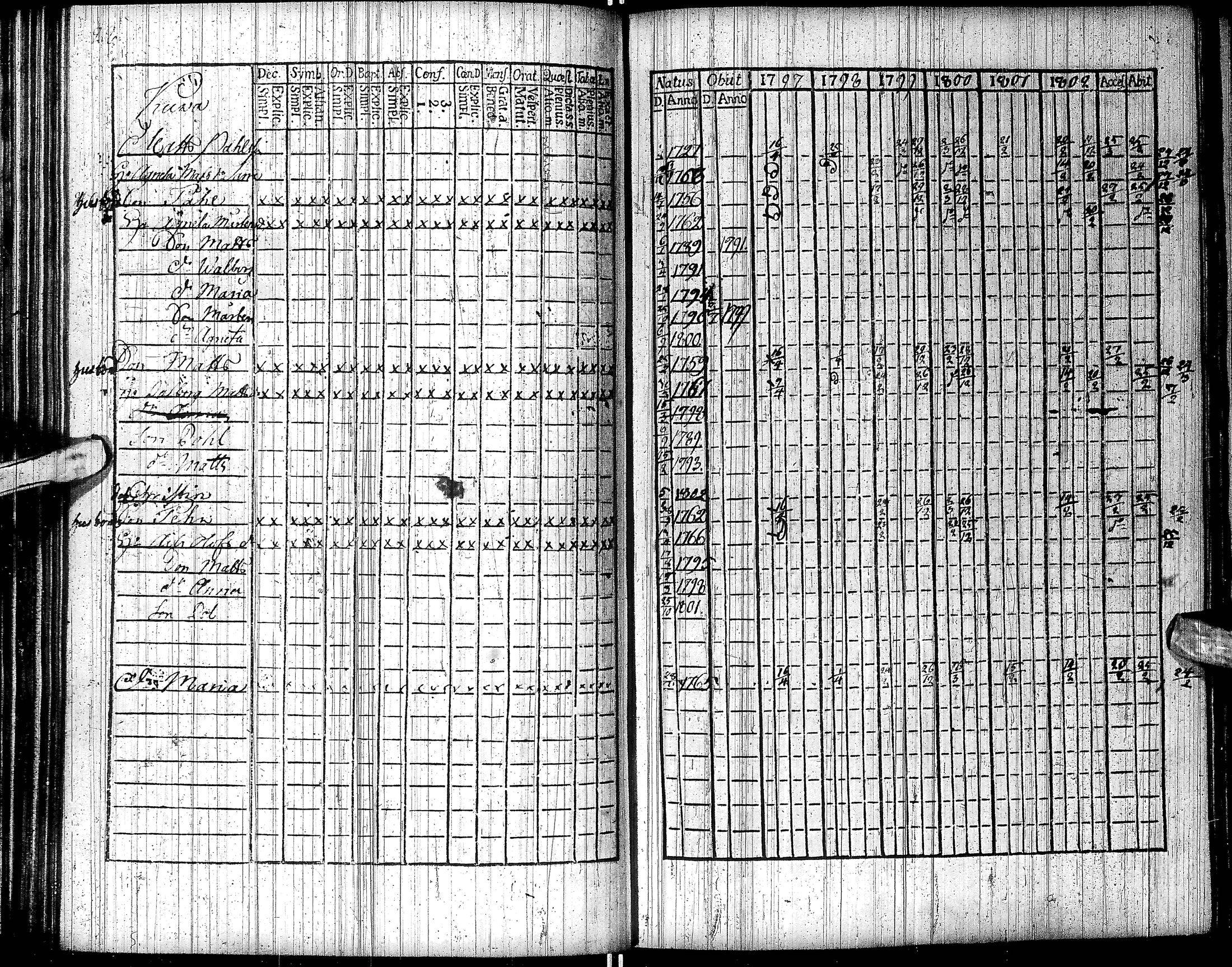 [ ../kirjat/Kirkonkirjat/inari/rippikirja_1791-1804_ik535/kuvat/101.jpg ]